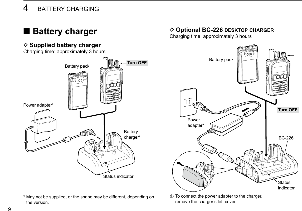 94BATTERY CHARGINGNew2001 ■Battery charger  DSupplied battery chargerCharging time: approximately 3 hours DOptional BC-226 desktop chargerCharging time: approximately 3 hoursBattery packPower adapter**  May not be supplied, or the shape may be different, depending onthe version.Battery charger*Status indicatorTurn OFF L To connect the power adapter to the charger, remove the charger’s left cover.Turn OFFBC-226Power adapter*Battery packStatus indicator