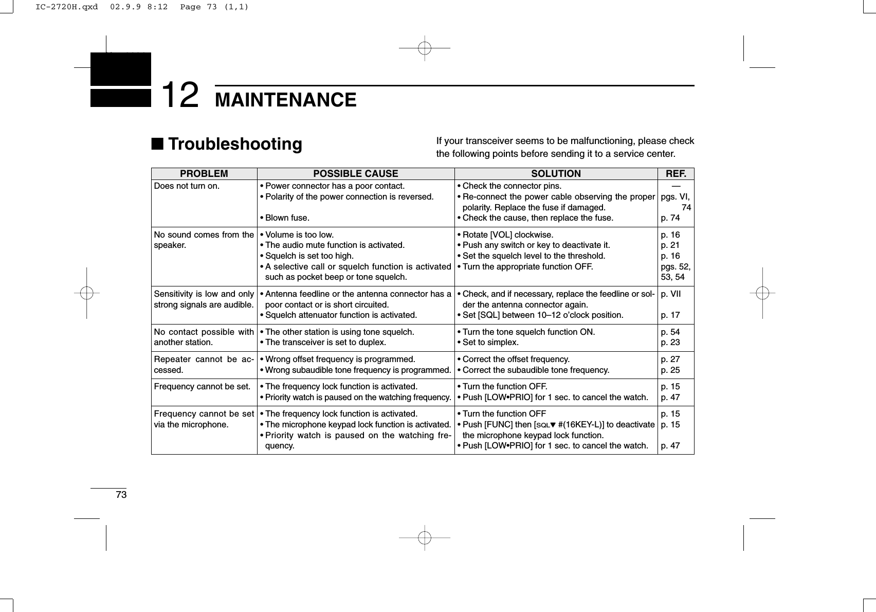 73MAINTENANCENew200112PROBLEM POSSIBLE CAUSE SOLUTION REF.■Troubleshooting If your transceiver seems to be malfunctioning, please checkthe following points before sending it to a service center.Does not turn on.No sound comes from thespeaker.Sensitivity is low and onlystrong signals are audible.No contact possible withanother station.Repeater cannot be ac-cessed. Frequency cannot be set.Frequency cannot be setvia the microphone.•Power connector has a poor contact.•Polarity of the power connection is reversed.•Blown fuse.•Volume is too low.•The audio mute function is activated.•Squelch is set too high.•A selective call or squelch function is activatedsuch as pocket beep or tone squelch.•Antenna feedline or the antenna connector has apoor contact or is short circuited.•Squelch attenuator function is activated.•The other station is using tone squelch.•The transceiver is set to duplex.•Wrong offset frequency is programmed.•Wrong subaudible tone frequency is programmed.•The frequency lock function is activated.•Priority watch is paused on the watching frequency.•The frequency lock function is activated.•The microphone keypad lock function is activated.•Priority watch is paused on the watching fre-quency.•Check the connector pins.•Re-connect the power cable observing the properpolarity. Replace the fuse if damaged.•Check the cause, then replace the fuse.•Rotate [VOL] clockwise.•Push any switch or key to deactivate it.•Set the squelch level to the threshold.•Turn the appropriate function OFF.•Check, and if necessary, replace the feedline or sol-der the antenna connector again.•Set [SQL] between 10–12 o’clock position.•Turn the tone squelch function ON.•Set to simplex.•Correct the offset frequency.•Correct the subaudible tone frequency.•Turn the function OFF.•Push [LOW•PRIO] for 1 sec. to cancel the watch.•Turn the function OFF•Push [FUNC] then [SQLZ#(16KEY-L)] to deactivatethe microphone keypad lock function.•Push [LOW•PRIO] for 1 sec. to cancel the watch.—pgs. VI,74p. 74p. 16p. 21p. 16pgs. 52,53, 54p. VIIp. 17p. 54p. 23p. 27p. 25p. 15p. 47p. 15p. 15p. 47IC-2720H.qxd  02.9.9 8:12  Page 73 (1,1)