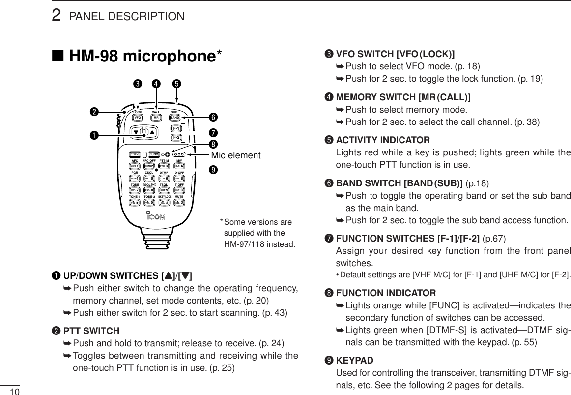 ■HM-98 microphone*qUP/DOWN SWITCHES [YY]/[ZZ]➥Push either switch to change the operating frequency,memory channel, set mode contents, etc. (p. 20)➥Push either switch for 2 sec. to start scanning. (p. 43)wPTT SWITCH➥Push and hold to transmit; release to receive. (p. 24)➥Toggles between transmitting and receiving while theone-touch PTT function is in use. (p. 25)eVFO SWITCH [VFO(LOCK)]➥Push to select VFO mode. (p. 18)➥Push for 2 sec. to toggle the lock function. (p. 19)rMEMORY SWITCH [MR(CALL)]➥Push to select memory mode.➥Push for 2 sec. to select the call channel. (p. 38)tACTIVITY INDICATORLights red while a key is pushed; lights green while theone-touch PTT function is in use.yBAND SWITCH [BAND(SUB)] (p.18)➥Push to toggle the operating band or set the sub bandas the main band.➥Push for 2 sec. to toggle the sub band access function.uFUNCTION SWITCHES [F-1]/[F-2] (p.67)Assign your desired key function from the front panelswitches.•Default settings are [VHF M/C] for [F-1] and [UHF M/C] for [F-2].iFUNCTION INDICATOR➥Lights orange while [FUNC] is activated—indicates thesecondary function of switches can be accessed.➥Lights green when [DTMF-S] is activated—DTMF sig-nals can be transmitted with the keypad. (p. 55)oKEYPADUsed for controlling the transceiver, transmitting DTMF sig-nals, etc. See the following 2 pages for details.102PANEL DESCRIPTIONLOCKVFOCALLMRSUBBANDMWFUNCACLRD-OFFBSETPTT-M3PRIODTMF6LOWAFC-OFF2SCANCSQL5MIDAFC1MONIPGR4HIGHT-OFFCENTTSQL9SIMP16KEY LOCK#TSQLS8DUP+TONE-20TONE7DUP–TONE-1F-2F-1DTMF-SMUTEDSQLSQLVOLVOLMic elementqwer tyuio*Some versions aresupplied with theHM-97/118 instead.