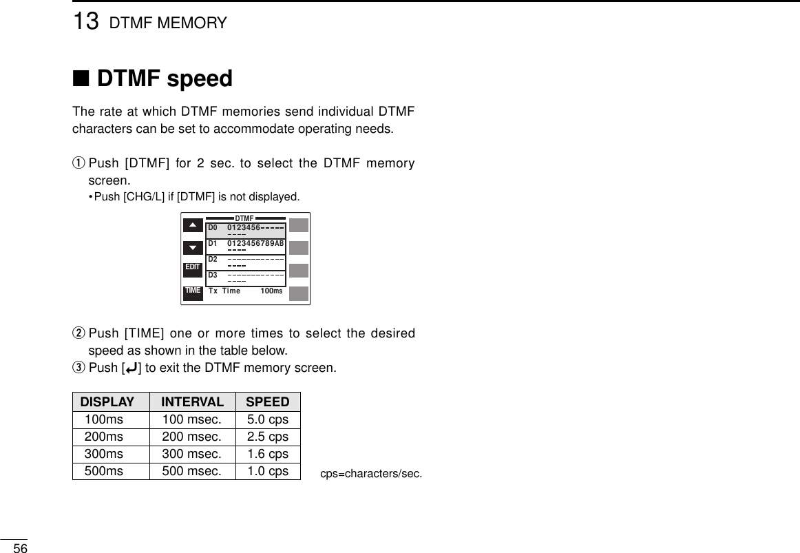 ■DTMF speedThe rate at which DTMF memories send individual DTMFcharacters can be set to accommodate operating needs.qPush [DTMF] for 2 sec. to select the DTMF memoryscreen.•Push [CHG/L] if [DTMF] is not displayed.wPush [TIME] one or more times to select the desiredspeed as shown in the table below.ePush [ï] to exit the DTMF memory screen.DISPLAY INTERVAL SPEED100ms 100 msec. 5.0 cps200ms 200 msec. 2.5 cps300ms 300 msec. 1.6 cps500ms 500 msec. 1.0 cps5613 DTMF MEMORYcps=characters/sec.DTMFD0D1D2D301234560123456789ABTx  Time 100msTIMEEDIT