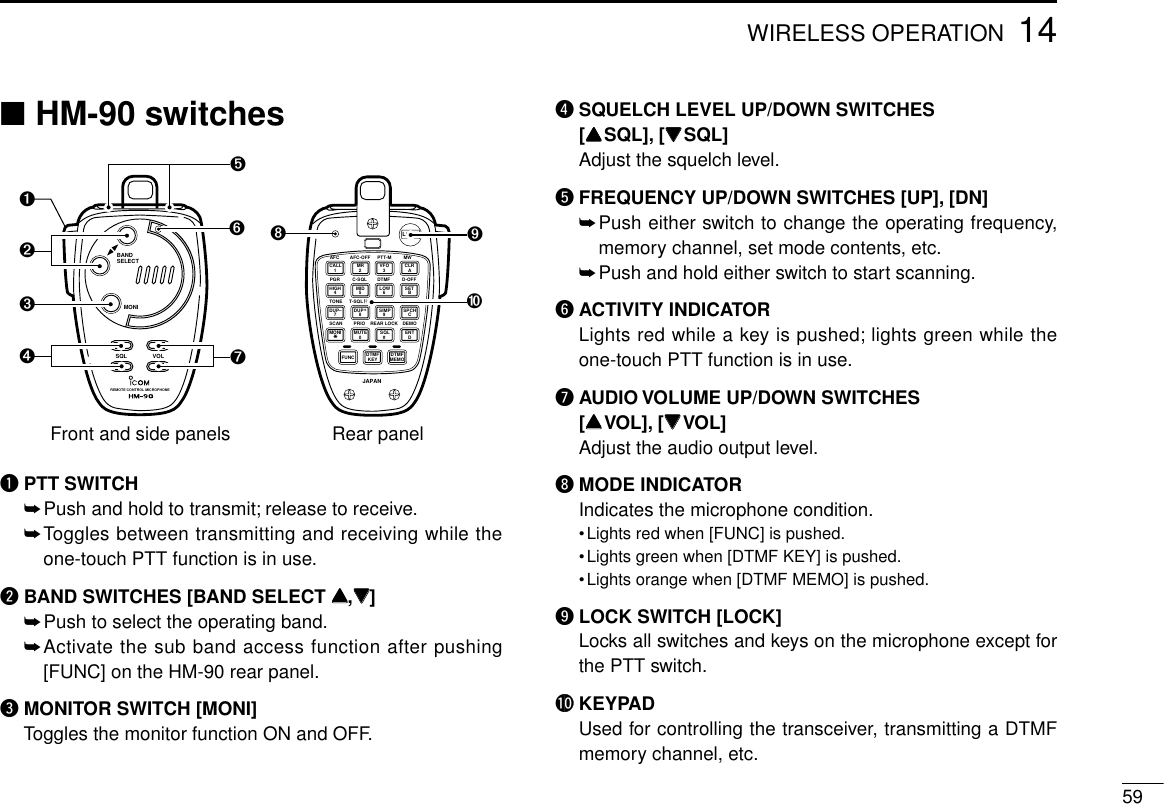 ■HM-90 switchesqPTT SWITCH➥Push and hold to transmit; release to receive.➥Toggles between transmitting and receiving while theone-touch PTT function is in use.wBAND SWITCHES [BAND SELECT YY,ZZ]➥Push to select the operating band.➥Activate the sub band access function after pushing[FUNC] on the HM-90 rear panel.eMONITOR SWITCH [MONI]Toggles the monitor function ON and OFF.rSQUELCH LEVEL UP/DOWN SWITCHES [YYSQL], [ZZSQL]Adjust the squelch level.tFREQUENCY UP/DOWN SWITCHES [UP], [DN]➥Push either switch to change the operating frequency,memory channel, set mode contents, etc.➥Push and hold either switch to start scanning.yACTIVITY INDICATORLights red while a key is pushed; lights green while theone-touch PTT function is in use.uAUDIO VOLUME UP/DOWN SWITCHES [YYVOL], [ZZVOL]Adjust the audio output level.iMODE INDICATORIndicates the microphone condition.•Lights red when [FUNC] is pushed.•Lights green when [DTMF KEY] is pushed.•Lights orange when [DTMF MEMO] is pushed.oLOCK SWITCH [LOCK]Locks all switches and keys on the microphone except forthe PTT switch.!0 KEYPADUsed for controlling the transceiver, transmitting a DTMFmemory channel, etc.5914WIRELESS OPERATIONBANDSELECTMONIREMOTE CONTROL MICROPHONEVOLSQL     LOCKJAPANAFC AFC-OFF PTT-M MWPGRCALL123A456BM0# DMR VFO CLRC-SQL DTMF D-OFFSCANMONIFUNC DTMFKEY DTMFMEMOMUTE SQL ENT789CDUP– DUP+SIMP SPCHPRIO REAR LOCK DEMOTONEHIGH MID LOW SETT-SQLST-SQL T-OFF ➓➊➋➌➍➎➏➐➑➒Front and side panels Rear panel