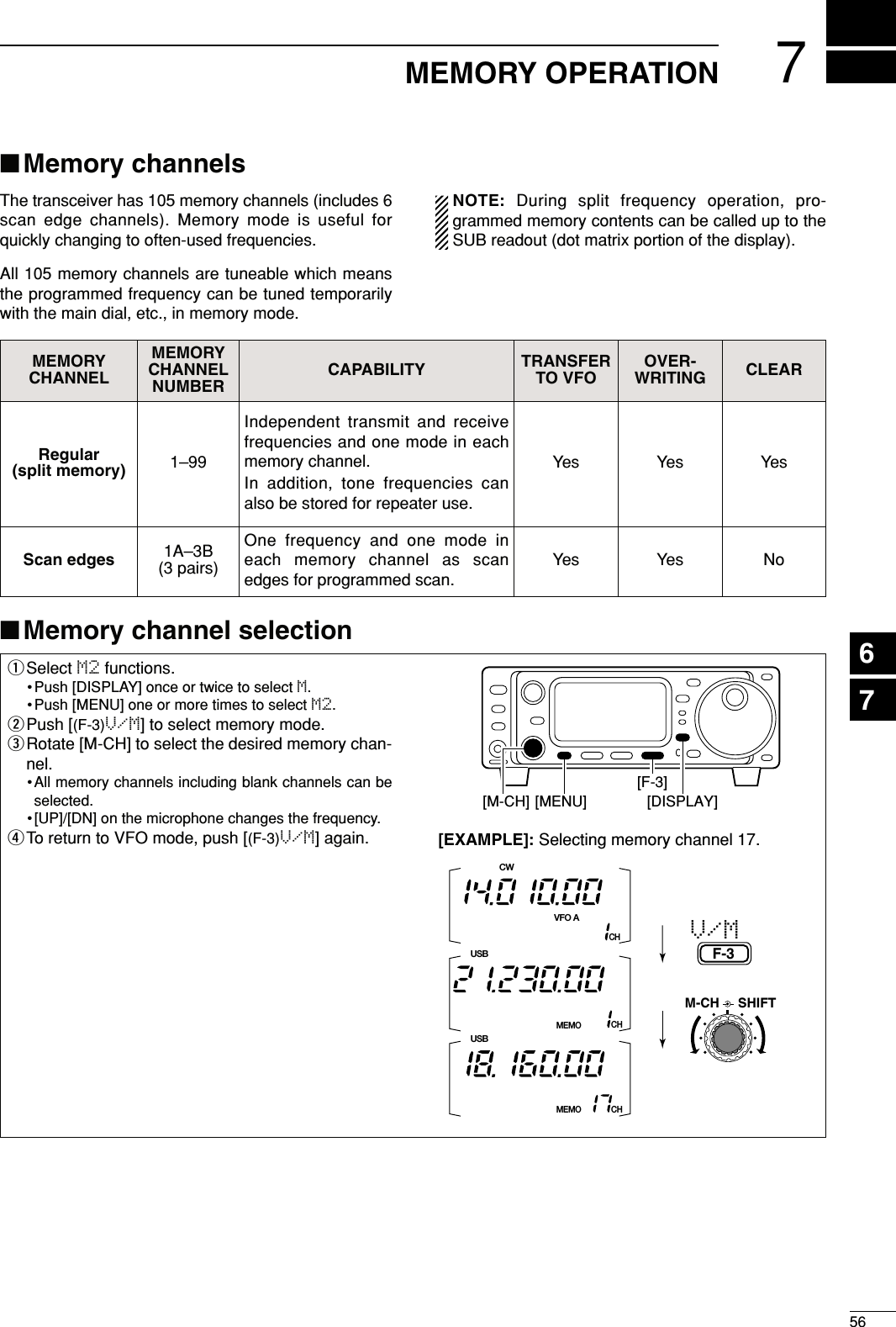 756MEMORY OPERATION■Memory channelsThe transceiver has 105 memory channels (includes 6scan edge channels). Memory mode is useful forquickly changing to often-used frequencies.All 105 memory channels are tuneable which meansthe programmed frequency can be tuned temporarilywith the main dial, etc., in memory mode.qSelect M2 functions.• Push [DISPLAY] once or twice to select M.• Push [MENU] one or more times to select M2.wPush [(F-3)V/M] to select memory mode.eRotate [M-CH] to select the desired memory chan-nel.•All memory channels including blank channels can beselected.• [UP]/[DN] on the microphone changes the frequency.rTo return to VFO mode, push [(F-3)V/M] again.CWCHVFO A[EXAMPLE]: Selecting memory channel 17.V/MF-3USBCHMEMOSPLITCHMEMOUSBM-CH SHIFT[DISPLAY][MENU][M-CH][F-3]■Memory channel selectionNOTE:During split frequency operation, pro-grammed memory contents can be called up to theSUB readout (dot matrix portion of the display).MEMORYCHANNELMEMORYCHANNELNUMBERCAPABILITY TRANSFERTO VFOOVER-WRITING CLEARRegular(split memory) 1–99Independent transmit and receivefrequencies and one mode in eachmemory channel.In addition, tone frequencies canalso be stored for repeater use.Yes Yes YesScan edges 1A–3B(3 pairs)One frequency and one mode ineach memory channel as scanedges for programmed scan.Yes Yes No67