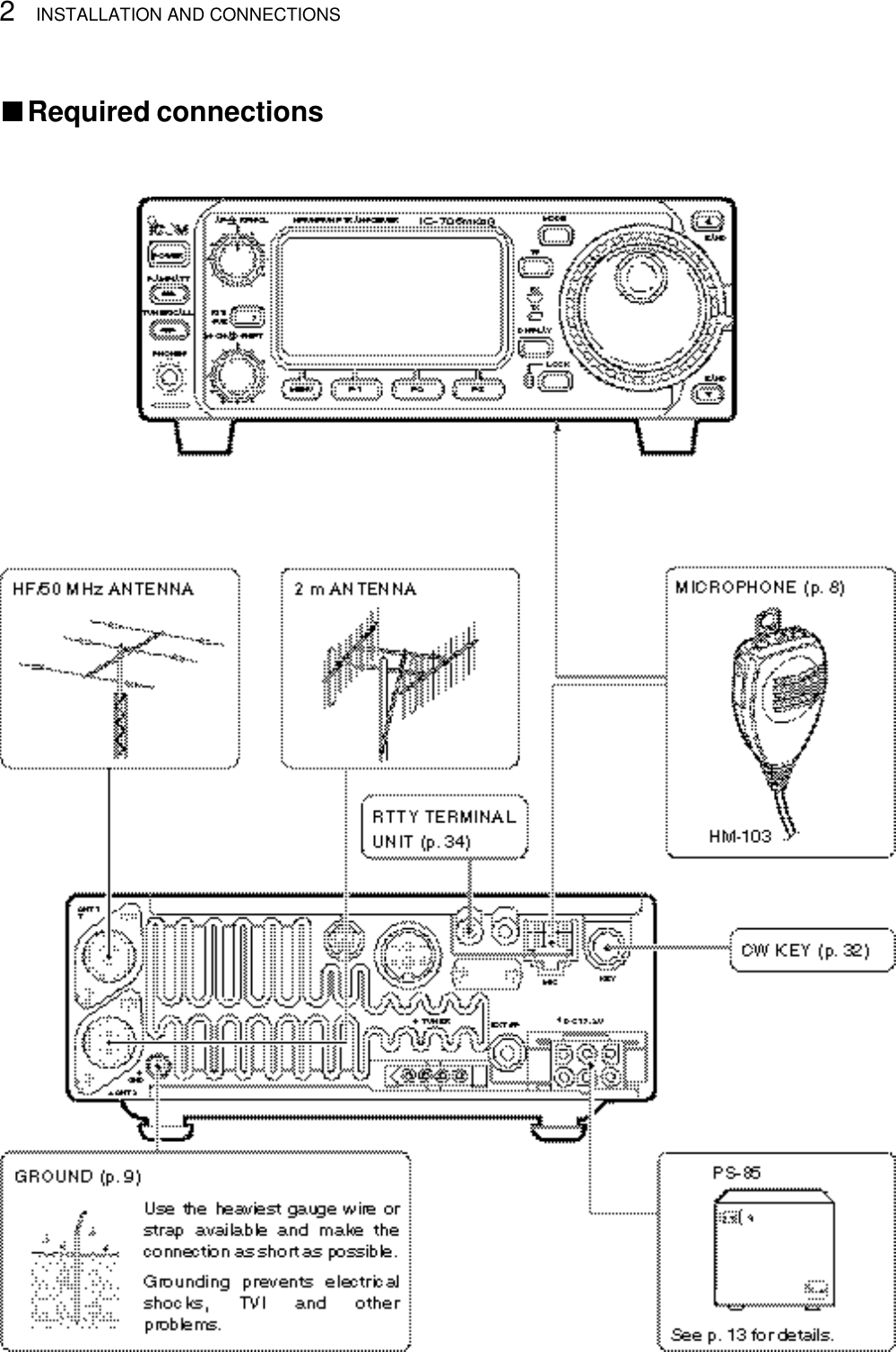 2INSTALLATION AND CONNECTIONS■Required connections