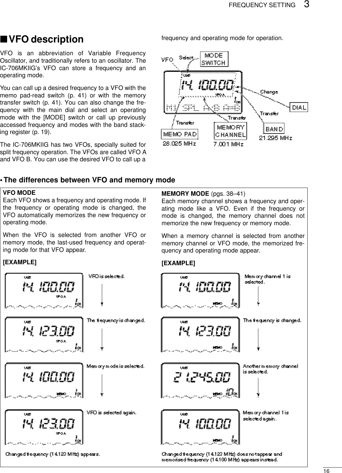 163FREQUENCY SETTING■VFO description VFO  is  an  abbreviation  of  Variable  FrequencyOscillator, and traditionally refers to an oscillator. TheIC-706MKIIG’s VFO can store a frequency and anoperating mode.You can call up a desired frequency to a VFO with thememo pad-read switch (p. 41) or with the memorytransfer switch (p. 41). You can also change the fre-quency with the main dial and select an operatingmode with the [MODE] switch or call up previouslyaccessed frequency and modes with the band stack-ing register (p. 19).The IC-706MKIIG has two VFOs, specially suited forsplit frequency operation. The VFOs are called VFO Aand VFO B. You can use the desired VFO to call up afrequency and operating mode for operation.•The differences between VFO and memory modeVFO MODEEach VFO shows a frequency and operating mode. Ifthe frequency or operating mode is changed, theVFO automatically memorizes the new frequency oroperating mode.When the VFO is selected from another VFO ormemory mode, the last-used frequency and operat-ing mode for that VFO appear.[EXAMPLE]MEMORY MODE (pgs. 38–41)Each memory channel shows a frequency and oper-ating mode like a VFO. Even if the frequency ormode is changed, the memory channel does notmemorize the new frequency or memory mode.When a memory channel is selected from anothermemory channel or VFO mode, the memorized fre-quency and operating mode appear.[EXAMPLE]