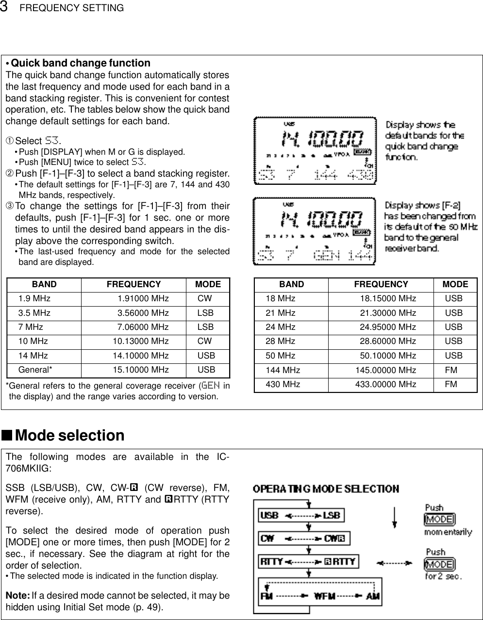 3FREQUENCY SETTING•Quick band change functionThe quick band change function automatically storesthe last frequency and mode used for each band in aband stacking register. This is convenient for contestoperation, etc. The tables below show the quick bandchange default settings for each band.➀Select S3.•Push [DISPLAY] when M or G is displayed.•Push [MENU] twice to select S3.➁Push [F-1]–[F-3] to select a band stacking register.•The default settings for [F-1]–[F-3] are 7, 144 and 430MHz bands, respectively.➂To change the settings for [F-1]–[F-3] from theirdefaults, push [F-1]–[F-3] for 1 sec. one or moretimes to until the desired band appears in the dis-play above the corresponding switch.•The last-used frequency and mode for the selectedband are displayed.*General refers to the general coverage receiver (GEN inthe display) and the range varies according to version.■Mode selectionThe  following  modes  are  available  in  the  IC-706MKIIG:SSB (LSB/USB), CW, CW-å(CW reverse), FM,WFM (receive only), AM, RTTY and åRTTY (RTTYreverse).To  select  the  desired  mode  of  operation  push[MODE] one or more times, then push [MODE] for 2sec., if necessary. See the diagram at right for theorder of selection.•The selected mode is indicated in the function display.Note:If a desired mode cannot be selected, it may behidden using Initial Set mode (p. 49).BAND FREQUENCY MODE18 MHz 18.15000 MHz USB21 MHz 21.30000 MHz USB24 MHz 24.95000 MHz USB28 MHz 28.60000 MHz USB50 MHz 50.10000 MHz USB144 MHz 145.00000 MHz FMBAND FREQUENCY MODE1.9 MHz 1.91000 MHz CW3.5 MHz 3.56000 MHz LSB7 MHz 7.06000 MHz LSB10 MHz 10.13000 MHz CW14 MHz 14.10000 MHz USBGeneral* 15.10000 MHz USB430 MHz 433.00000 MHz FM