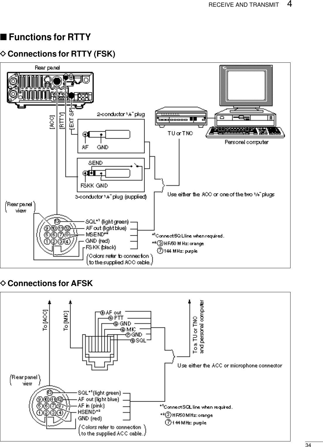 344RECEIVE AND TRANSMITDConnections for RTTY (FSK)DConnections for AFSK■Functions for RTTY