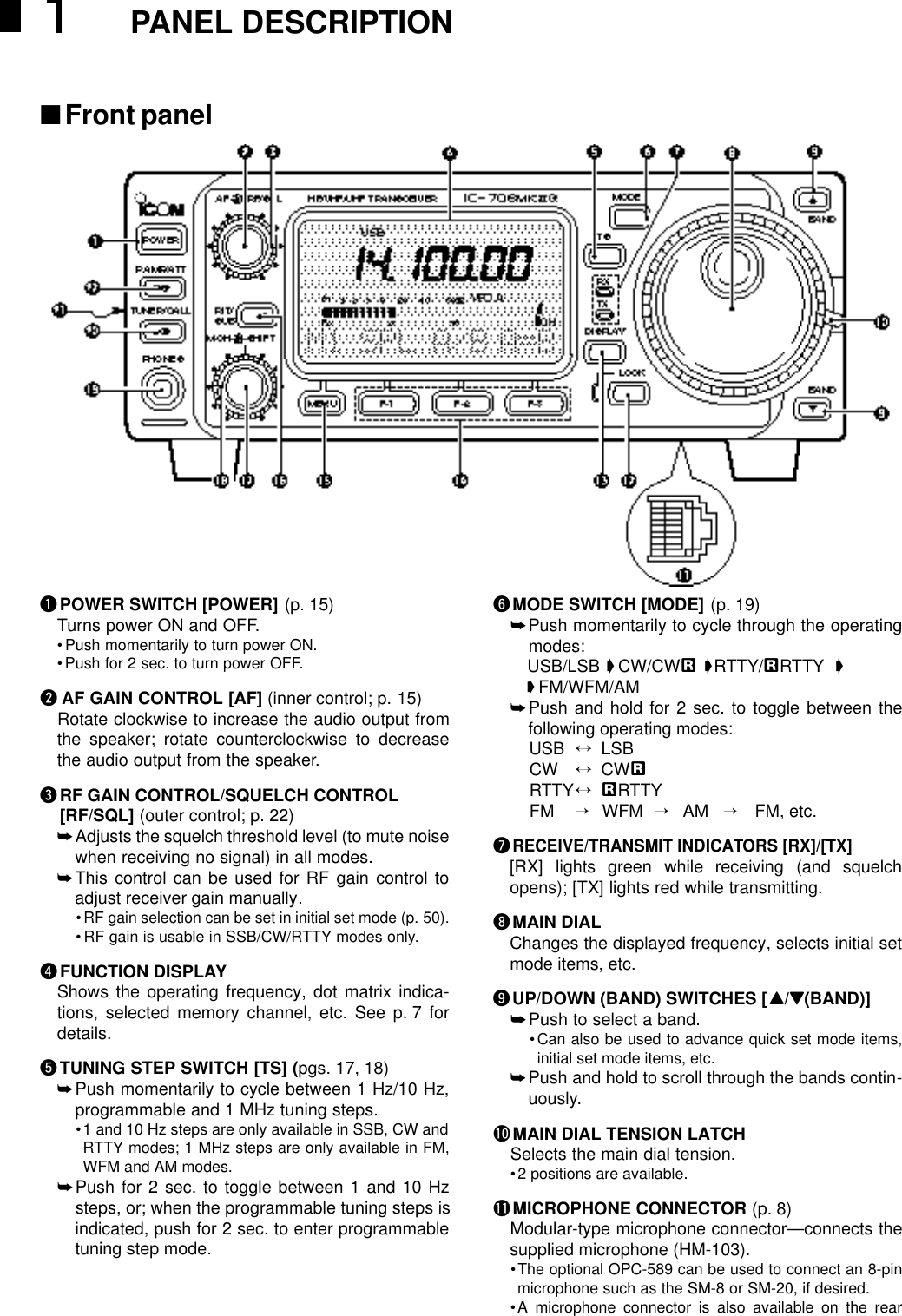 ■Front panelqPOWER SWITCH [POWER] (p. 15)Turns power ON and OFF.•Push momentarily to turn power ON.• Push for 2 sec. to turn power OFF.wAF GAIN CONTROL [AF] (inner control; p. 15)Rotate clockwise to increase the audio output fromthe speaker; rotate counterclockwise to decreasethe audio output from the speaker.eRF GAIN CONTROL/SQUELCH CONTROL[RF/SQL] (outer control; p. 22)➥Adjusts the squelch threshold level (to mute noisewhen receiving no signal) in all modes.➥This control can be used for RF gain control toadjust receiver gain manually.•RF gain selection can be set in initial set mode (p. 50).•RF gain is usable in SSB/CW/RTTY modes only.rFUNCTION DISPLAYShows the operating frequency, dot matrix indica-tions, selected memory channel, etc. See p. 7 fordetails.tTUNING STEP SWITCH [TS] (pgs. 17, 18)➥Push momentarily to cycle between 1 Hz/10 Hz,programmable and 1 MHz tuning steps.•1 and 10 Hz steps are only available in SSB, CW andRTTY modes; 1 MHz steps are only available in FM,WFM and AM modes.➥Push for 2 sec. to toggle between 1 and 10 Hzsteps, or; when the programmable tuning steps isindicated, push for 2 sec. to enter programmabletuning step mode.yMODE SWITCH [MODE] (p. 19)➥Push momentarily to cycle through the operatingmodes:USB/LSB ➧CW/CWå➧RTTY/åRTTY ➧➧FM/WFM/AM➥Push and hold for 2 sec. to toggle between thefollowing operating modes:USB ↔LSBCW ↔CWåRTTY↔åRTTYFM →WFM →AM →FM, etc.uRECEIVE/TRANSMIT INDICATORS [RX]/[TX][RX]  lights  green  while  receiving  (and  squelchopens); [TX] lights red while transmitting.iMAIN DIALChanges the displayed frequency, selects initial setmode items, etc.oUP/DOWN (BAND) SWITCHES [Y/Z(BAND)]➥Push to select a band.•Can also be used to advance quick set mode items,initial set mode items, etc.➥Push and hold to scroll through the bands contin-uously.!0 MAIN DIAL TENSION LATCHSelects the main dial tension.•2 positions are available.!1 MICROPHONE CONNECTOR (p. 8)Modular-type microphone connector—connects thesupplied microphone (HM-103).•The optional OPC-589 can be used to connect an 8-pinmicrophone such as the SM-8 or SM-20, if desired.•A microphone connector is also available on the rear1PANEL DESCRIPTION