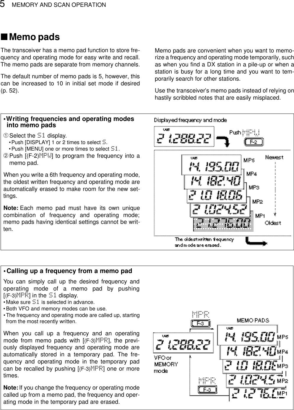 5MEMORY AND SCAN OPERATION•Calling up a frequency from a memo padYou can simply call up the desired frequency andoperating  mode  of  a  memo  pad  by  pushing[(F-3)MPR] in the S1 display.•Make sure S1 is selected in advance.•Both VFO and memory modes can be use.•The frequency and operating mode are called up, startingfrom the most recently written.When you call up a frequency and an operatingmode from memo pads with [(F-3)MPR], the previ-ously displayed frequency and operating mode areautomatically stored in a temporary pad. The fre-quency and operating mode in the temporary padcan be recalled by pushing [(F-3)MPR] one or moretimes.Note:If you change the frequency or operating modecalled up from a memo pad, the frequency and oper-ating mode in the temporary pad are erased.■Memo padsThe transceiver has a memo pad function to store fre-quency and operating mode for easy write and recall.The memo pads are separate from memory channels.The default number of memo pads is 5, however, thiscan be increased to 10 in initial set mode if desired(p. 52).Memo pads are convenient when you want to memo-rize a frequency and operating mode temporarily, suchas when you ﬁnd a DX station in a pile-up or when astation is busy for a long time and you want to tem-porarily search for other stations.Use the transceiver’s memo pads instead of relying onhastily scribbled notes that are easily misplaced.•Writing frequencies and operating modesinto memo pads➀Select the S1 display.•Push [DISPLAY] 1 or 2 times to select S.•Push [MENU] one or more times to select S1.➁Push [(F-2)MPW] to program the frequency into amemo pad.When you write a 6th frequency and operating mode,the oldest written frequency and operating mode areautomatically erased to make room for the new set-tings.Note: Each memo pad must have its own uniquecombination  of  frequency  and  operating  mode;memo pads having identical settings cannot be writ-ten.