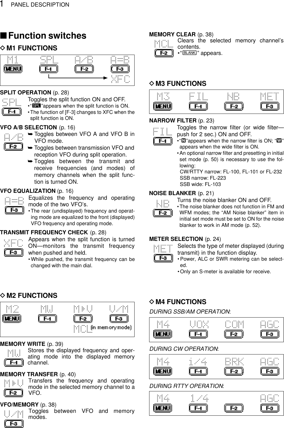 ■Function switchesDM1 FUNCTIONSSPLIT OPERATION (p. 28)Toggles the split function ON and OFF.•“ä”appears when the split function is ON.•The function of [F-3] changes to XFC when thesplit function is ON.VFO A/B SELECTION (p. 16)➥Toggles between VFO A and VFO B inVFO mode.➥Toggles between transmission VFO andreception VFO during split operation.➥Toggles  between  the  transmit  andreceive  frequencies  (and  modes)  ofmemory channels when the split func-tion is turned ON.VFO EQUALIZATION (p. 16)Equalizes  the  frequency  and  operatingmode of the two VFO’s.•The rear (undisplayed) frequency and operat-ing mode are equalized to the front (displayed)VFO frequency and operating mode.TRANSMIT FREQUENCY CHECK (p. 28)Appears when the split function is turnedON—monitors  the  transmit  frequencywhen pushed and held.•While pushed, the transmit frequency can bechanged with the main dial.DM2 FUNCTIONSMEMORY WRITE (p. 39)Stores the displayed frequency and oper-ating mode into the displayed memorychannel.MEMORY TRANSFER (p. 40)Transfers  the  frequency  and  operatingmode in the selected memory channel to aVFO.VFO/MEMORY (p. 38)Toggles  between  VFO  and  memorymodes.MEMORY CLEAR (p. 38)Clears  the  selected  memory  channel’scontents.•“}” appears.DM3 FUNCTIONSNARROW FILTER (p. 23)Toggles the narrow ﬁlter (or wide ﬁlter—push for 2 sec.) ON and OFF.•“ã”appears when the narrow ﬁlter is ON; “ç”appears when the wide ﬁlter is ON.•An optional narrow ﬁlter and presetting in initialset mode (p. 50) is necessary to use the fol-lowing:CW/RTTY narrow: FL-100, FL-101 or FL-232SSB narrow: FL-223SSB wide: FL-103NOISE BLANKER (p. 21)Turns the noise blanker ON and OFF.•The noise blanker does not function in FM andWFM modes; the “AM Noise blanker” item ininitial set mode must be set to ON for the noiseblanker to work in AM mode (p. 52).METER SELECTION (p. 24)Selects the type of meter displayed (duringtransmit) in the function display.•Power, ALC or SWR metering can be select-ed.•Only an S-meter is available for receive.DM4 FUNCTIONSDURING SSB/AM OPERATION:DURING CW OPERATION:DURING RTTY OPERATION:1PANEL DESCRIPTION