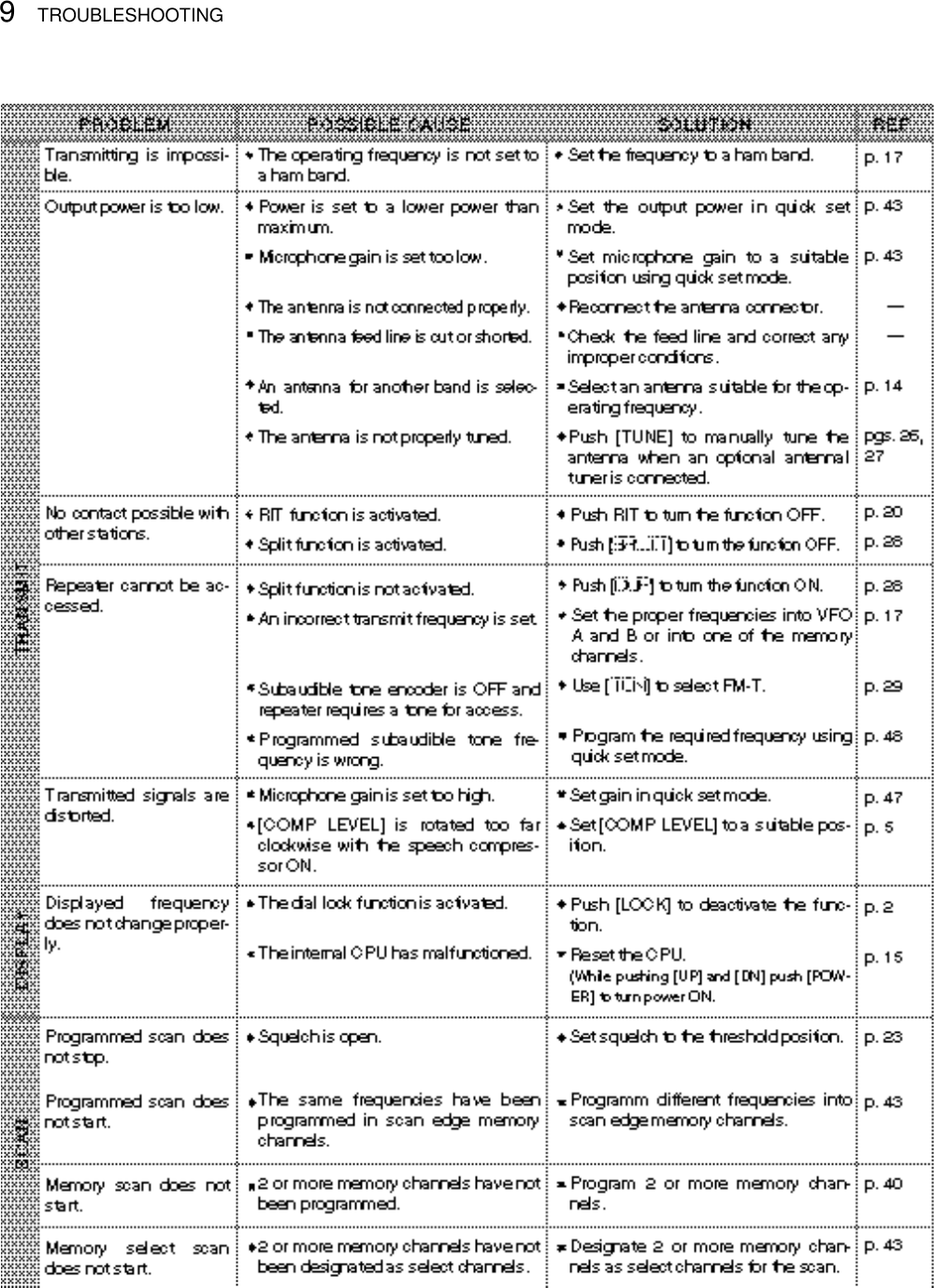 TROUBLESHOOTING9