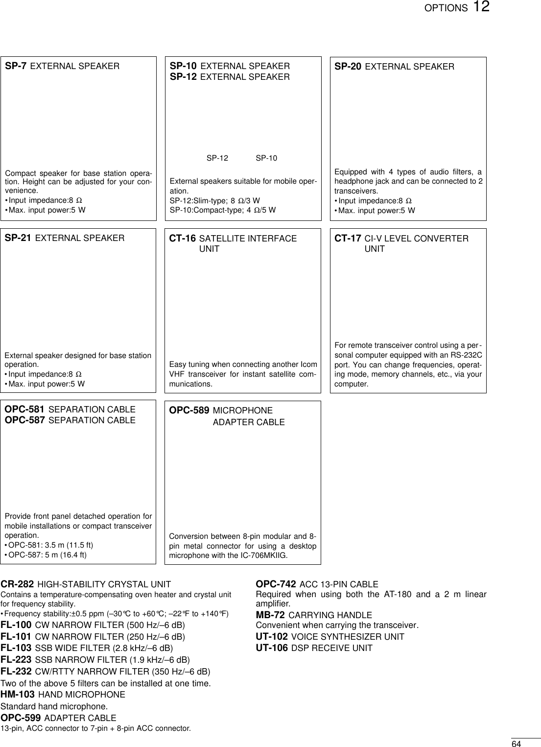 6412OPTIONSCR-282 HIGH-STABILITY CRYSTAL UNITContains a temperature-compensating oven heater and crystal unitfor frequency stability.•Frequency stability:±0.5 ppm (–30°C to +60°C; –22°F to +140°F)FL-100 CW NARROW FILTER (500 Hz/–6 dB)FL-101 CW NARROW FILTER (250 Hz/–6 dB)FL-103 SSB WIDE FILTER (2.8 kHz/–6 dB)FL-223 SSB NARROW FILTER (1.9 kHz/–6 dB)FL-232 CW/RTTY NARROW FILTER (350 Hz/–6 dB)Two of the above 5 ﬁlters can be installed at one time.HM-103 HAND MICROPHONEStandard hand microphone.OPC-599 ADAPTER CABLE13-pin, ACC connector to 7-pin + 8-pin ACC connector.OPC-742 ACC 13-PIN CABLERequired when using both the AT-180 and a 2 m linearampliﬁer.MB-72 CARRYING HANDLEConvenient when carrying the transceiver.UT-102 VOICE SYNTHESIZER UNITUT-106 DSP RECEIVE UNITSP-21 EXTERNAL SPEAKERExternal speaker designed for base stationoperation.•Input impedance:8 Ω•Max. input power:5 WOPC-581 SEPARATION CABLEOPC-587 SEPARATION CABLEProvide front panel detached operation formobile installations or compact transceiveroperation.• OPC-581: 3.5 m (11.5 ft)• OPC-587: 5 m (16.4 ft)SP-10 EXTERNAL SPEAKERSP-12 EXTERNAL SPEAKERExternal speakers suitable for mobile oper-ation.SP-12:Slim-type; 8 Ω/3 WSP-10:Compact-type; 4 Ω/5 WCT-17 CI-V LEVEL CONVERTERUNITFor remote transceiver control using a per-sonal computer equipped with an RS-232Cport. You can change frequencies, operat-ing mode, memory channels, etc., via yourcomputer.SP-7 EXTERNAL SPEAKERCompact speaker for base station opera-tion. Height can be adjusted for your con-venience.•Input impedance:8 Ω•Max. input power:5 WCT-16 SATELLITE INTERFACEUNITEasy tuning when connecting another IcomVHF transceiver for instant satellite com-munications.OPC-589 MICROPHONEADAPTER CABLEConversion between 8-pin modular and 8-pin metal connector for using a desktopmicrophone with the IC-706MKIIG.SP-20 EXTERNAL SPEAKEREquipped with 4 types of audio ﬁlters, aheadphone jack and can be connected to 2transceivers.•Input impedance:8 Ω•Max. input power:5 WSP-12 SP-10