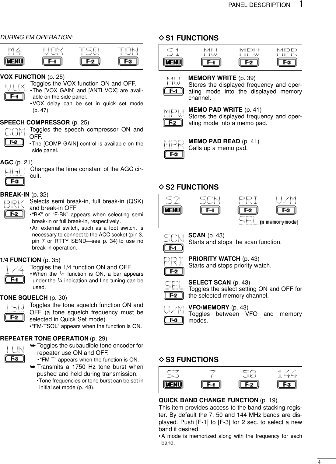 41PANEL DESCRIPTIONDURING FM OPERATION:VOX FUNCTION (p. 25)Toggles the VOX function ON and OFF.•The [VOX GAIN] and [ANTI VOX] are avail-able on the side panel.•VOX delay can be set in quick set mode(p. 47).SPEECH COMPRESSOR (p. 25)Toggles the speech compressor ON andOFF.•The [COMP GAIN] control is available on theside panel.AGC (p. 21)Changes the time constant of the AGC cir-cuit.BREAK-IN (p. 32)Selects semi break-in, full break-in (QSK)and break-in OFF•“BK” or “F-BK” appears when selecting semibreak-in or full break-in, respectively.•An external switch, such as a foot switch, isnecessary to connect to the ACC socket (pin 3,pin 7 or RTTY SEND—see p. 34) to use nobreak-in operation.1/4 FUNCTION (p. 35)Toggles the 1/4 function ON and OFF.•When the 1⁄4function is ON, a bar appearsunder the 1⁄4indication and ﬁne tuning can beused.TONE SQUELCH (p. 30)Toggles the tone squelch function ON andOFF (a tone squelch frequency must beselected in Quick Set mode).•“FM-TSQL” appears when the function is ON.REPEATER TONE OPERATION (p. 29)➥Toggles the subaudible tone encoder forrepeater use ON and OFF.•“FM-T” appears when the function is ON.➥Transmits a 1750 Hz tone burst whenpushed and held during transmission.•Tone frequencies or tone burst can be set ininitial set mode (p. 48).DS1 FUNCTIONSMEMORY WRITE (p. 39)Stores the displayed frequency and oper-ating mode into the displayed memorychannel.MEMO PAD WRITE (p. 41)Stores the displayed frequency and oper-ating mode into a memo pad.MEMO PAD READ (p. 41)Calls up a memo pad.DS2 FUNCTIONSSCAN (p. 43)Starts and stops the scan function.PRIORITY WATCH (p. 43)Starts and stops priority watch.SELECT SCAN (p. 43)Toggles the select setting ON and OFF forthe selected memory channel.VFO/MEMORY (p. 43)Toggles  between  VFO  and  memorymodes.DS3 FUNCTIONSQUICK BAND CHANGE FUNCTION (p. 19)This item provides access to the band stacking regis-ter. By default the 7, 50 and 144 MHz bands are dis-played. Push [F-1] to [F-3] for 2 sec. to select a newband if desired.•A mode is memorized along with the frequency for eachband.