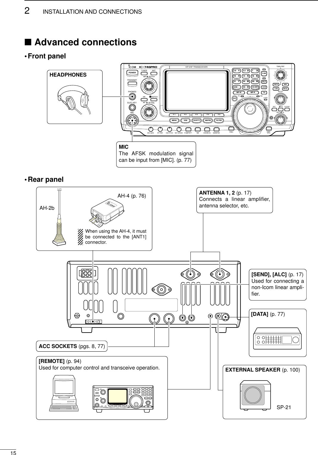 ■Advanced connections•Front panel•Rear panel152INSTALLATION AND CONNECTIONSPOWERTRANSMITPHONESELEC-KEYMICNRA/NOTCHTUNERANTHF/VHF TRANSCEIVERNRNOTCHAFMIC GAINRF PWRCW PITCHF 1F 2F 3F 4F 5XFCMP-WGENE5002172482891451041863.521.8173144ENTMP-RTX RX LOCKTWIN PBTM-CHRITCLEAR∂TXRIT/∂TXTSSPLITPBTCF-INPA/BV/MMWM-CLKEY SPEEDP.AMP/ATTNBVOX/BK-INMONITORCALLLOCK/SPCHRF/SQLi746PROMENU SSBCW/RTTYAM/FMFILTERHEADPHONESMICThe AFSK modulation signal can be input from [MIC]. (p. 77)AH-2bAH-4 (p. 76) ANTENNA 1, 2 (p. 17)Connects a linear amplifier, antenna selector, etc.[SEND], [ALC] (p. 17)Used for connecting a non-Icom linear ampli-fier.When using the AH-4, it must be connected to the [ANT1] connector.[REMOTE] (p. 94)Used for computer control and transceive operation.[DATA] (p. 77)EXTERNAL SPEAKER (p. 100)SP-21ACC SOCKETS (pgs. 8, 77)