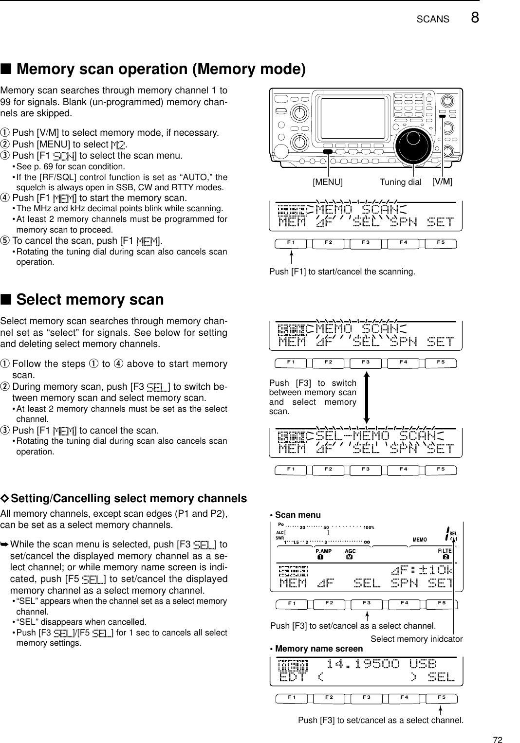 728SCANS■Memory scan operation (Memory mode)Memory scan searches through memory channel 1 to99 for signals. Blank (un-programmed) memory chan-nels are skipped.qPush [V/M] to select memory mode, if necessary.wPush [MENU] to select M2.ePush [F1 SCN] to select the scan menu.•See p. 69 for scan condition.•If the [RF/SQL] control function is set as “AUTO,” thesquelch is always open in SSB, CW and RTTY modes.rPush [F1 MEM] to start the memory scan.•The MHz and kHz decimal points blink while scanning.•At least 2 memory channels must be programmed formemory scan to proceed.tTo cancel the scan, push [F1 MEM].•Rotating the tuning dial during scan also cancels scanoperation.■Select memory scan Select memory scan searches through memory chan-nel set as “select” for signals. See below for settingand deleting select memory channels.qFollow the steps qto rabove to start memoryscan.wDuring memory scan, push [F3 SEL] to switch be-tween memory scan and select memory scan.•At least 2 memory channels must be set as the selectchannel.ePush [F1 MEM] to cancel the scan.•Rotating the tuning dial during scan also cancels scanoperation.DSetting/Cancelling select memory channelsAll memory channels, except scan edges (P1 and P2),can be set as a select memory channels.➥While the scan menu is selected, push [F3 SEL] toset/cancel the displayed memory channel as a se-lect channel; or while memory name screen is indi-cated, push [F5 SEL] to set/cancel the displayedmemory channel as a select memory channel.•“SEL” appears when the channel set as a select memorychannel.•“SEL” disappears when cancelled.•Push [F3 SEL]/[F5 SEL] for 1 sec to cancels all selectmemory settings.Tuning dial[MENU] [V/M]F 1F 2F 3F 4F 5MEM ∂F  SEL SPN SETMEMO SCANPush [F1] to start/cancel the scanning.F 1F 2F 3F 4F 5F 1F 2F 3F 4F 5MEM ∂F  SEL SPN SETMEMO SCANMEM ∂F  SEL SPN SETSEL-MEMO SCANPush [F3] to switch between memory scan and select memory scan.F 1F 2F 3F 4F 5F 1F 2F 3F 4F 5∂F:±1OkMEM ∂F  SEL SPN SETPush [F3] to set/cancel as a select channel.Select memory inidcatorPush [F3] to set/cancel as a select channel.EDT (         ) SEL14.195OO USB• Scan menu• Memory name screen