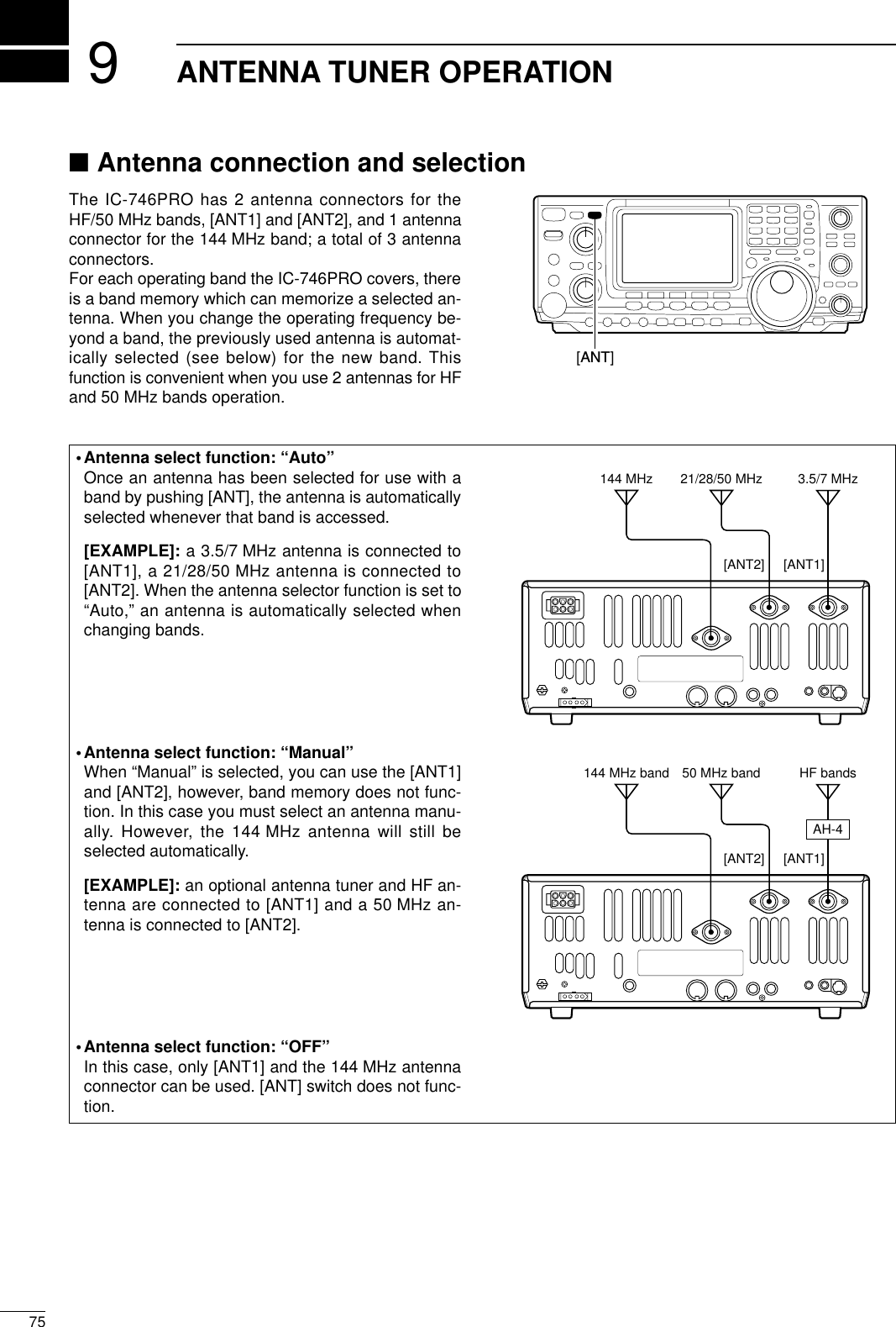 975ANTENNA TUNER OPERATION■Antenna connection and selectionThe IC-746PRO has 2 antenna connectors for theHF/50 MHz bands, [ANT1] and [ANT2], and 1 antennaconnector for the 144 MHz band; a total of 3 antennaconnectors.For each operating band the IC-746PRO covers, thereis a band memory which can memorize a selected an-tenna. When you change the operating frequency be-yond a band, the previously used antenna is automat-ically selected (see below) for the new band. Thisfunction is convenient when you use 2 antennas for HFand 50 MHz bands operation.•Antenna select function: “Auto”Once an antenna has been selected for use with aband by pushing [ANT], the antenna is automaticallyselected whenever that band is accessed.[EXAMPLE]: a 3.5/7 MHz antenna is connected to[ANT1], a 21/28/50 MHz antenna is connected to[ANT2]. When the antenna selector function is set to“Auto,” an antenna is automatically selected whenchanging bands.•Antenna select function: “Manual”When “Manual” is selected, you can use the [ANT1]and [ANT2], however, band memory does not func-tion. In this case you must select an antenna manu-ally. However, the 144 MHz antenna will still beselected automatically.[EXAMPLE]: an optional antenna tuner and HF an-tenna are connected to [ANT1] and a 50 MHz an-tenna is connected to [ANT2].•Antenna select function: “OFF”In this case, only [ANT1] and the 144 MHz antennaconnector can be used. [ANT] switch does not func-tion.[ANT]144 MHz 21/28/50 MHz 3.5/7 MHz[ANT1][ANT2]144 MHz band 50 MHz band HF bands[ANT1][ANT2]AH-4