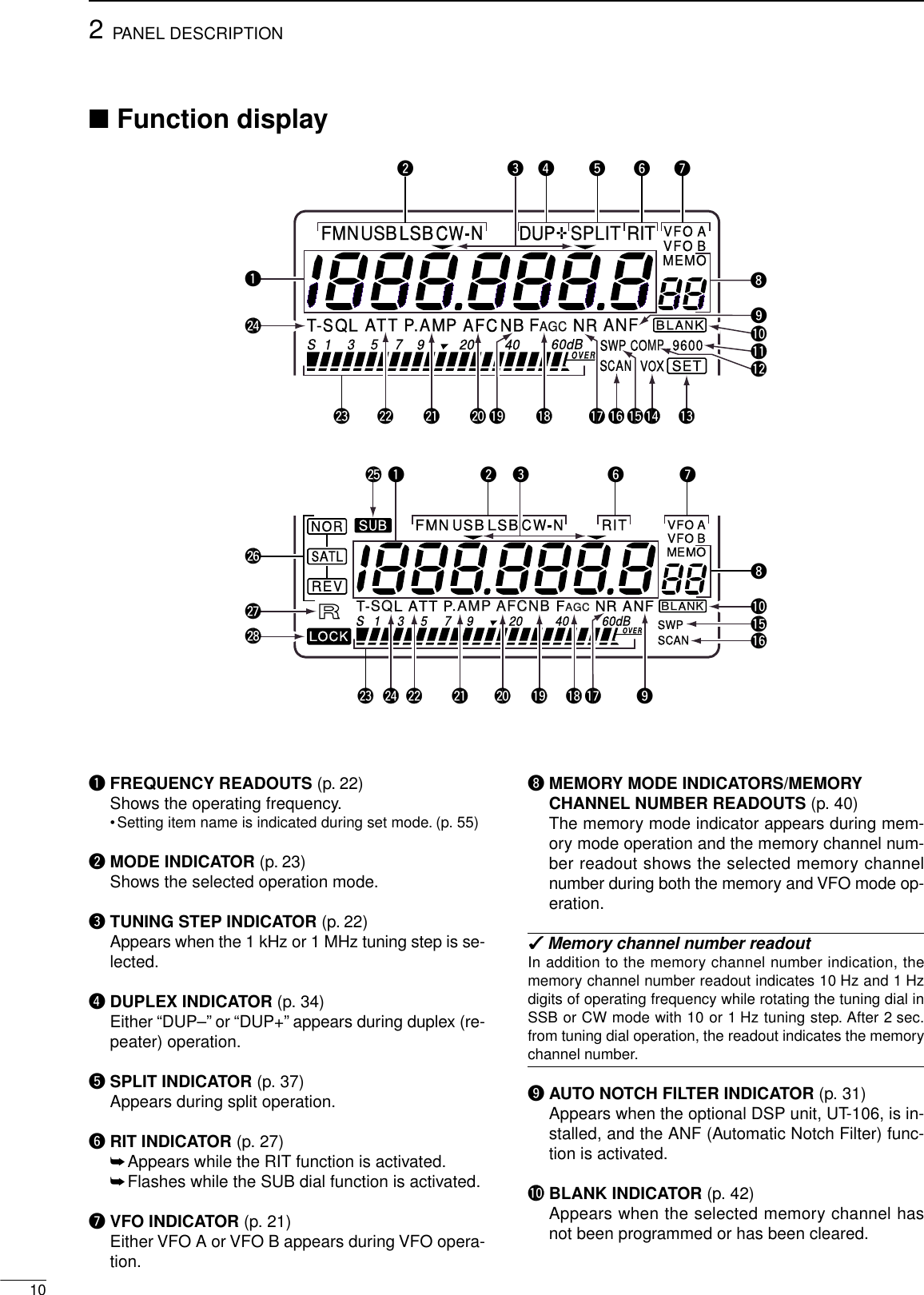 102PANEL DESCRIPTIONqFREQUENCY READOUTS (p. 22)Shows the operating frequency.•Setting item name is indicated during set mode. (p. 55)wMODE INDICATOR (p. 23)Shows the selected operation mode.eTUNING STEP INDICATOR (p. 22)Appears when the 1 kHz or 1 MHz tuning step is se-lected.rDUPLEX INDICATOR (p. 34)Either “DUP–” or “DUP+”appears during duplex (re-peater) operation.tSPLIT INDICATOR (p. 37)Appears during split operation.yRIT INDICATOR (p. 27)➥Appears while the RIT function is activated.➥Flashes while the SUB dial function is activated.uVFO INDICATOR (p. 21)Either VFO A or VFO B appears during VFO opera-tion.iMEMORY MODE INDICATORS/MEMORYCHANNEL NUMBER READOUTS (p. 40)The memory mode indicator appears during mem-ory mode operation and the memory channel num-ber readout shows the selected memory channelnumber during both the memory and VFO mode op-eration.✔Memory channel number readoutIn addition to the memory channel number indication, thememory channel number readout indicates 10 Hz and 1 Hzdigits of operating frequency while rotating the tuning dial inSSB or CW mode with 10 or 1 Hz tuning step. After 2 sec.from tuning dial operation, the readout indicates the memorychannel number.oAUTO NOTCH FILTER INDICATOR (p. 31)Appears when the optional DSP unit, UT-106, is in-stalled, and the ANF (Automatic Notch Filter) func-tion is activated.!0 BLANK INDICATOR (p. 42)Appears when the selected memory channel hasnot been programmed or has been cleared.VFOAVFOBMEMORITCW NLSBUSBNFMSUBNORSATLREVLOCKT-SQSQLS1357920 40 60dBATT P.AMP.AMP AFCAFCNBNB FAGCAGC NR ANFBLBLANKNKSWPSCANOVEROVERMEMOFMNUSBUSBLSBCWNRITRITSPLITSPLIT VFO AVFO BSETBLANKT-SQLATT P.AMP AFCNBFAGCAGCNRANFANF9600COMPMPSWP60dBVOXSCANOVEROVERS13 5 7920 40DUPqqwweertyyuuiioo!0!0!1!2!3!4!5!5!6!6!7!7!8!8!9!9@0@0@1@1@2@2@3@3@5@6@7@8@4@4■Function display