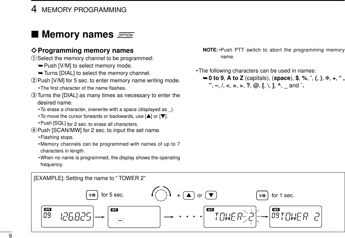 94MEMORY PROGRAMMING■Memory namesïProgramming memory namesqSelect the memory channel to be programmed:➥Push [V/M] to select memory mode.➥Turns [DIAL] to select the memory channel.wPush [V/M] for 5 sec. to enter memory name writing mode.•The ﬁrst character of the name ﬂashes.eTurns the [DIAL] as many times as necessary to enter thedesired name.•To erase a character, overwrite with a space (displayed as _).•To move the cursor forwards or backwards, use [Y] or [Z].•Push [SQL] for 2 sec. to erase all characters.rPush [SCAN/MW] for 2 sec. to input the set name.•Flashing stops.•Memory channels can be programmed with names of up to 7characters in length.•When no name is programmed, the display shows the operatingfrequency.NOTE: •Push PTT switch to abort the programming memoryname.•The following characters can be used in names:➥0 to 9,A to Z (capitals), (space), $,%,’,(,),✽,+,“ ,”,–,/,&lt;,=,&gt;,?,@,[,\,],^,_ and `.V/Mfor 5 sec.V/Mfor 1 sec.+or[EXAMPLE]: Setting the name to “ TOWER 2”