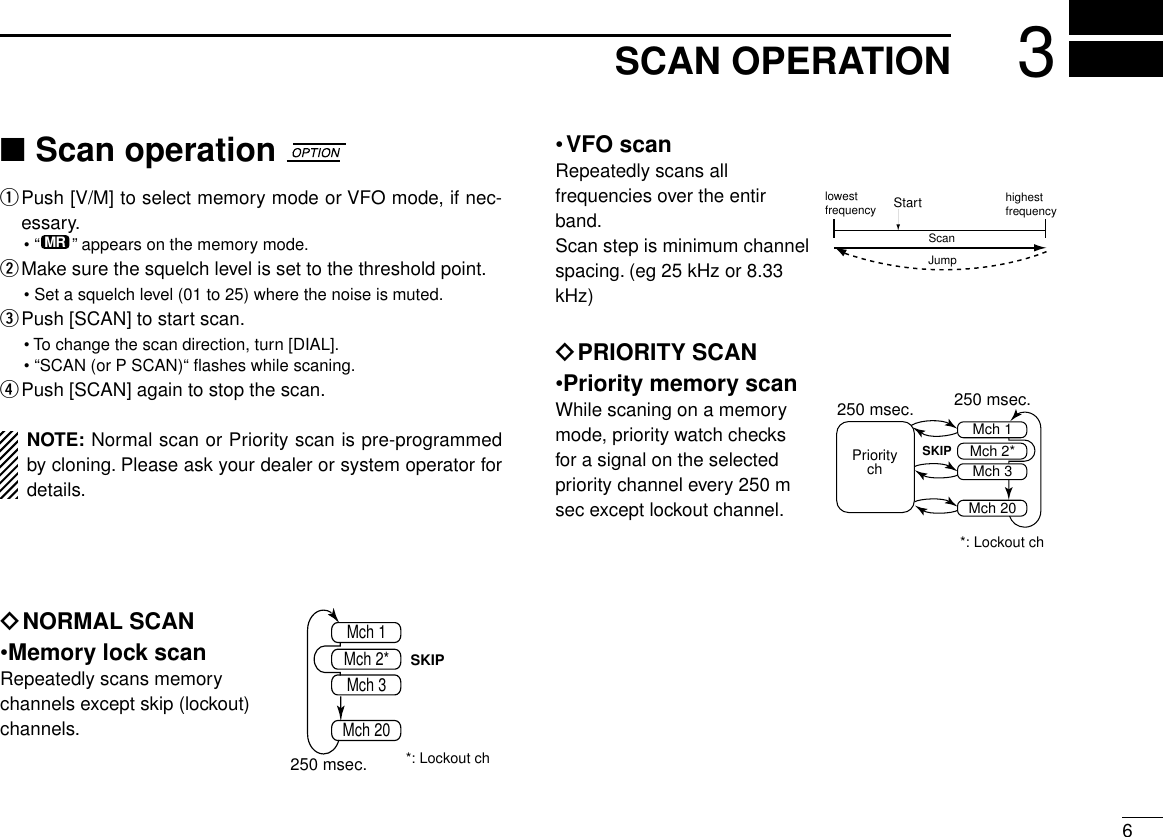 63SCAN OPERATION■Scan operationqPush [V/M] to select memory mode or VFO mode, if nec-essary.•“ ”appears on the memory mode.wMake sure the squelch level is set to the threshold point.• Set a squelch level (01 to 25) where the noise is muted.ePush [SCAN] to start scan.• To change the scan direction, turn [DIAL].•“SCAN (or P SCAN)“ ﬂashes while scaning.rPush [SCAN] again to stop the scan.NOTE: Normal scan or Priority scan is pre-programmedby cloning. Please ask your dealer or system operator fordetails.ïNORMAL SCAN•Memory lock scanRepeatedly scans memorychannels except skip (lockout)channels.•VFO scanRepeatedly scans allfrequencies over the entirband.Scan step is minimum channelspacing. (eg 25 kHz or 8.33kHz)ïPRIORITY SCAN•Priority memory scanWhile scaning on a memorymode, priority watch checksfor a signal on the selectedpriority channel every 250 msec except lockout channel.MRMch 2*Mch 1Mch 3Mch 20250 msec. *: Lockout chSKIP ScanJumpStart highestfrequencylowestfrequencyPrioritychMch 2*Mch 1Mch 3Mch 20250 msec. 250 msec.SKIP*: Lockout ch