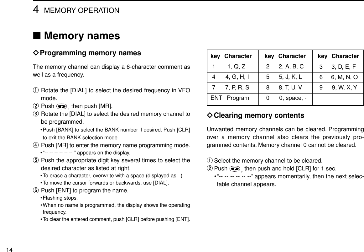 144MEMORY OPERATION■Memory namesïProgramming memory namesThe memory channel can display a 6-character comment aswell as a frequency.qRotate the [DIAL] to select the desired frequency in VFOmode.wPush  ,then push [MR].eRotate the [DIAL] to select the desired memory channel tobe programmed.•Push [BANK] to select the BANK number if desired. Push [CLR]to exit the BANK selection mode.rPush [MR] to enter the memory name programming mode.•“-- -- -- -- -- -- ”appears on the display.tPush the appropriate digit key several times to select thedesired character as listed at right.•To erase a character, overwrite with a space (displayed as _).•To move the cursor forwards or backwards, use [DIAL].yPush [ENT] to program the name.•Flashing stops.•When no name is programmed, the display shows the operatingfrequency.•To clear the entered comment, push [CLR] before pushing [ENT].key Character 1 1, Q, Z4 4, G, H, I7 7, P, R, SENT Programkey Character2 2, A, B, C5 5, J, K, L8 8, T, U, V0 0, space, -key Character 3 3, D, E, F6 6, M, N, O9 9, W, X, YïClearing memory contentsUnwanted memory channels can be cleared. Programmingover a memory channel also clears the previously pro-grammed contents. Memory channel 0 cannot be cleared.qSelect the memory channel to be cleared.wPush , then push and hold [CLR] for 1 sec.•“-- -- -- -- -- --”appears momentarily, then the next selec-table channel appears.