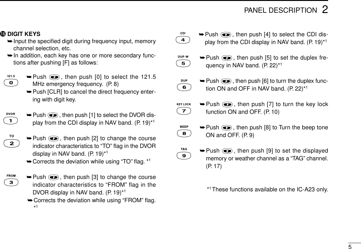 52PANEL DESCRIPTION!6 DIGIT KEYS ➥Input the speciﬁed digit during frequency input, memorychannel selection, etc.➥In addition, each key has one or more secondary func-tions after pushing [F] as follows:➥Push  , then push [0] to select the 121.5MHz emergency frequency. (P. 8)➥Push [CLR] to cancel the direct frequency enter-ing with digit key.➥Push  , then push [1] to select the DVOR dis-play from the CDI display in NAV band. (P. 19)*1➥Push  , then push [2] to change the courseindicator characteristics to “TO”ﬂag in the DVORdisplay in NAV band. (P. 19)*1➥Corrects the deviation while using “TO”ﬂag. *1➥Push  , then push [3] to change the courseindicator characteristics to “FROM”flag in theDVOR display in NAV band. (P. 19)*1➥Corrects the deviation while using “FROM”ﬂag.*1➥Push  , then push [4] to select the CDI dis-play from the CDI display in NAV band. (P. 19)*1➥Push  , then push [5] to set the duplex fre-quency in NAV band. (P. 22)*1➥Push  , then push [6] to turn the duplex func-tion ON and OFF in NAV band. (P. 22)*1➥Push  , then push [7] to turn the key lockfunction ON and OFF. (P. 10)➥Push  , then push [8] to Turn the beep toneON and OFF. (P. 9)➥Push  , then push [9] to set the displayedmemory or weather channel as a “TAG”channel.(P. 17)*1These functions available on the IC-A23 only.