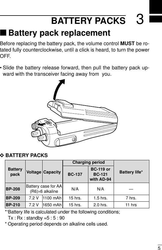 53BATTERY PACKS‘‘Battery pack replacementBefore replacing the battery pack, the volume control MUST be ro-tated fully counterclockwise, until a click is heard, to turn the powerOFF.•Slide the battery release forward, then pull the battery pack up-ward with the transceiver facing away from  you.DDBATTERY PACKS*1Battery life is calculated under the following conditions;Tx : Rx : standby =5 : 5 : 90* Operating period depends on alkaline cells used.Charging periodBattery Voltage Capacity BC-119 or Battery life*pack BC-137 BC-121with AD-94BP-208 Battery case for AA N/A N/A —(R6)×6 alkalineBP-209 7.2 V 1100 mAh 15 hrs. 1.5 hrs. 7 hrs.BP-210 7.2 V 1650 mAh 15 hrs. 2.0 hrs. 11 hrs