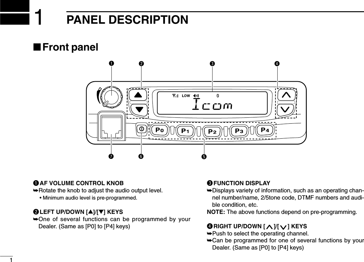 11PANEL DESCRIPTIONuytrewq■Front panelqAF VOLUME CONTROL KNOB➥Rotate the knob to adjust the audio output level.• Minimum audio level is pre-programmed.wLEFT UP/DOWN [∫]/[√] KEYS➥One of several functions can be programmed by yourDealer. (Same as [P0] to [P4] keys)eFUNCTION DISPLAY➥Displays variety of information, such as an operating chan-nel number/name, 2/5tone code, DTMF numbers and audi-ble condition, etc.NOTE: The above functions depend on pre-programming.rRIGHT UP/DOWN [ ]/[ ] KEYS➥Push to select the operating channel.➥Can be programmed for one of several functions by yourDealer. (Same as [P0] to [P4] keys)