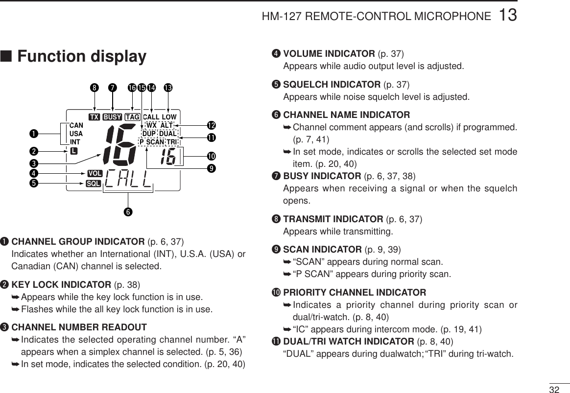 3213HM-127 REMOTE-CONTROL MICROPHONE■Function displayqCHANNEL GROUP INDICATOR (p. 6, 37)Indicates whether an International (INT), U.S.A. (USA) orCanadian (CAN) channel is selected.wKEY LOCK INDICATOR (p. 38)➥Appears while the key lock function is in use.➥Flashes while the all key lock function is in use.eCHANNEL NUMBER READOUT➥Indicates the selected operating channel number. “A”appears when a simplex channel is selected. (p. 5, 36)➥In set mode, indicates the selected condition. (p. 20, 40)rVOLUME INDICATOR (p. 37)Appears while audio output level is adjusted.tSQUELCH INDICATOR (p. 37)Appears while noise squelch level is adjusted.yCHANNEL NAME INDICATOR➥Channel comment appears (and scrolls) if programmed.(p. 7, 41)➥In set mode, indicates or scrolls the selected set modeitem. (p. 20, 40)uBUSY INDICATOR (p. 6, 37, 38)Appears when receiving a signal or when the squelchopens.iTRANSMIT INDICATOR (p. 6, 37)Appears while transmitting.oSCAN INDICATOR (p. 9, 39)➥“SCAN” appears during normal scan.➥“P SCAN” appears during priority scan.!0 PRIORITY CHANNEL INDICATOR➥Indicates a priority channel during priority scan ordual/tri-watch. (p. 8, 40)➥“IC” appears during intercom mode. (p. 19, 41)!1 DUAL/TRI WATCH INDICATOR (p. 8, 40)“DUAL” appears during dualwatch;“TRI” during tri-watch.CALLWX ALTDUPP SCAN TRIDUALLOWTAGCANUSAINTLTX BUSYVOLSQLqwrteiu !4!5 !3!2!1!0oy!6
