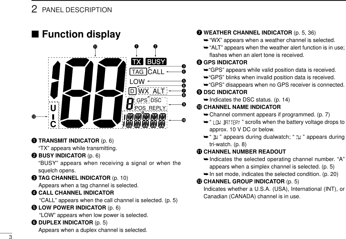 32PANEL DESCRIPTION■Function displayqTRANSMIT INDICATOR (p. 6)“TX” appears while transmitting.wBUSY INDICATOR (p. 6)“BUSY” appears when receiving a signal or when thesquelch opens.eTAG CHANNEL INDICATOR (p. 10)Appears when a tag channel is selected.rCALL CHANNEL INDICATOR“CALL” appears when the call channel is selected. (p. 5)tLOW POWER INDICATOR (p. 6)“LOW” appears when low power is selected.yDUPLEX INDICATOR (p. 5)Appears when a duplex channel is selected.uWEATHER CHANNEL INDICATOR (p. 5, 36)➥“WX” appears when a weather channel is selected.➥“ALT” appears when the weather alert function is in use;ﬂashes when an alert tone is received.iGPS INDICATOR➥“GPS” appears while valid position data is received.➥“GPS” blinks when invalid position data is received. ➥“GPS” disappears when no GPS receiver is connected.oDSC INDICATOR➥Indicates the DSC status. (p. 14)!0 CHANNEL NAME INDICATOR➥Channel comment appears if programmed. (p. 7)➥“ ” scrolls when the battery voltage drops toapprox. 10 V DC or below.➥“ ” appears during dualwatch; “ ” appears duringtri-watch. (p. 8)!1 CHANNEL NUMBER READOUT➥Indicates the selected operating channel number. “A”appears when a simplex channel is selected. (p. 5)➥In set mode, indicates the selected condition. (p. 20)!2 CHANNEL GROUP INDICATOR (p. 5)Indicates whether a U.S.A. (USA), International (INT), orCanadian (CANADA) channel is in use.UCILOWDWX ALTCALLBUSYBUSYTXTXTAGGPS DSCPOS REPLYwqertyiou!0!1!2