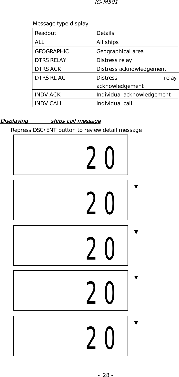 IC-M501 - 28 -  Readout Details ALL   All ships GEOGRAPHIC Geographical area DTRS RELAY  Distress relay DTRS ACK  Distress acknowledgement DTRS RL AC  Distress  relay acknowledgement INDV ACK  Individual acknowledgement INDV CALL  Individual call     Displaying Displaying Displaying Displaying   ships call message  ships call message  ships call message  ships call message Repress DSC/ENT button to review detail message                                        20    20    20Message type display         20    20