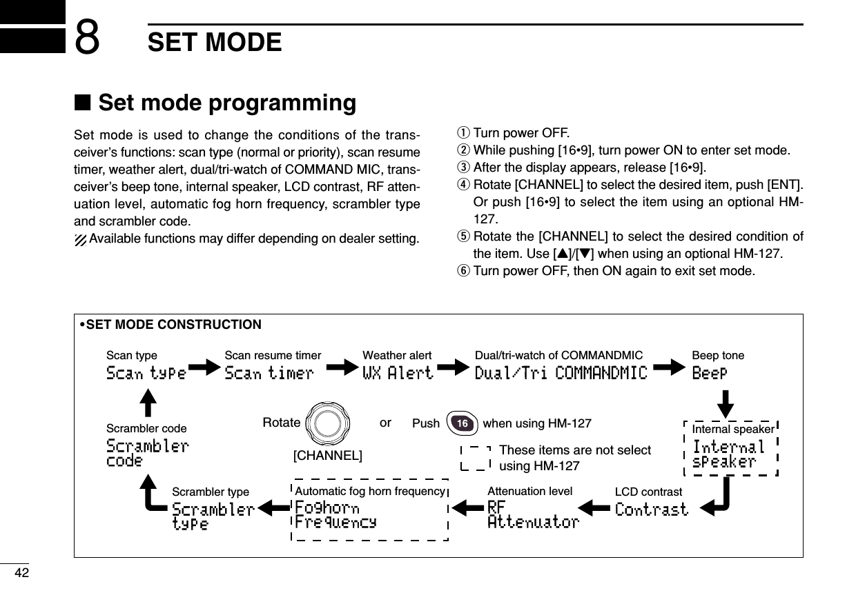 8SET MODE42Beep toneBeepScan typeScan typeWeather alertWX AlertScan resume timerScan timerAutomatic fog horn frequencyFoghornFrequencyAttenuation levelRFAttenuatorInternal speakerInternalspeakerScrambler codeScramblercodeScrambler typeScramblertypeDual/tri-watch of COMMANDMICDual/Tri COMMANDMIC LCD contrastContrastRotate or[CHANNEL]Push when using HM-127These items are not select using HM-127■Set mode programmingSet mode is used to change the conditions of the trans-ceiver’s functions: scan type (normal or priority), scan resumetimer, weather alert, dual/tri-watch of COMMAND MIC, trans-ceiver’s beep tone, internal speaker, LCD contrast, RF atten-uation level, automatic fog horn frequency, scrambler typeand scrambler code.Available functions may differ depending on dealer setting.qTurn power OFF.wWhile pushing [16•9], turn power ON to enter set mode.eAfter the display appears, release [16•9].rRotate [CHANNEL] to select the desired item, push [ENT].Or push [16•9] to select the item using an optional HM-127.tRotate the [CHANNEL] to select the desired condition ofthe item. Use [Y]/[Z] when using an optional HM-127.yTurn power OFF, then ON again to exit set mode.•SET MODE CONSTRUCTION