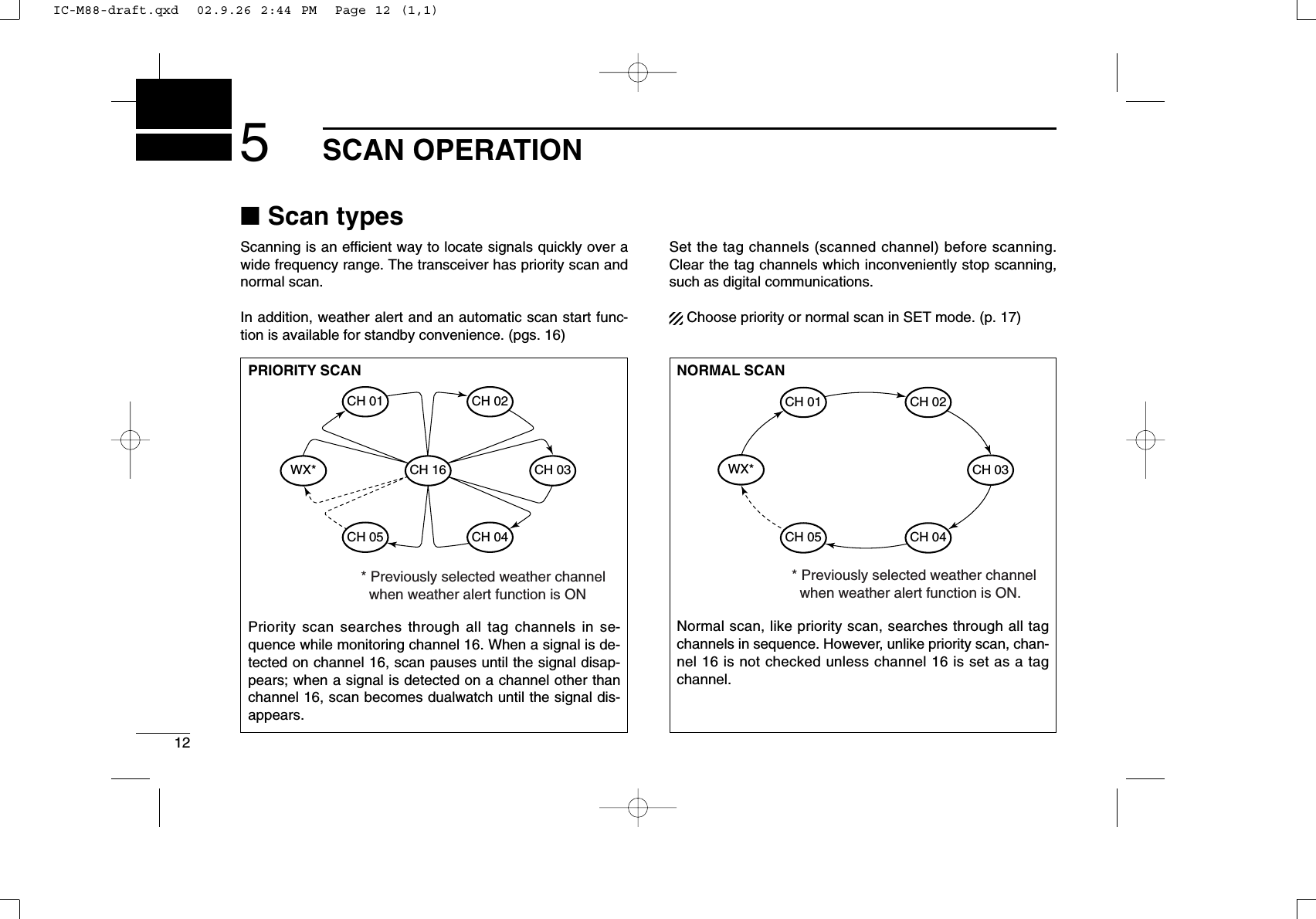 125SCAN OPERATION■Scan typesScanning is an efﬁcient way to locate signals quickly over awide frequency range. The transceiver has priority scan andnormal scan.In addition, weather alert and an automatic scan start func-tion is available for standby convenience. (pgs. 16)Set the tag channels (scanned channel) before scanning.Clear the tag channels which inconveniently stop scanning,such as digital communications.Choose priority or normal scan in SET mode. (p. 17)NORMAL SCANNormal scan, like priority scan, searches through all tagchannels in sequence. However, unlike priority scan, chan-nel 16 is not checked unless channel 16 is set as a tagchannel.CH 01 CH 02WX*CH 05 CH 04CH 03* Previously selected weather channel   when weather alert function is ON.PRIORITY SCANPriority scan searches through all tag channels in se-quence while monitoring channel 16. When a signal is de-tected on channel 16, scan pauses until the signal disap-pears; when a signal is detected on a channel other thanchannel 16, scan becomes dualwatch until the signal dis-appears.WX*CH 01CH 16CH 02CH 05 CH 04CH 03* Previously selected weather channel   when weather alert function is ONIC-M88-draft.qxd  02.9.26 2:44 PM  Page 12 (1,1)