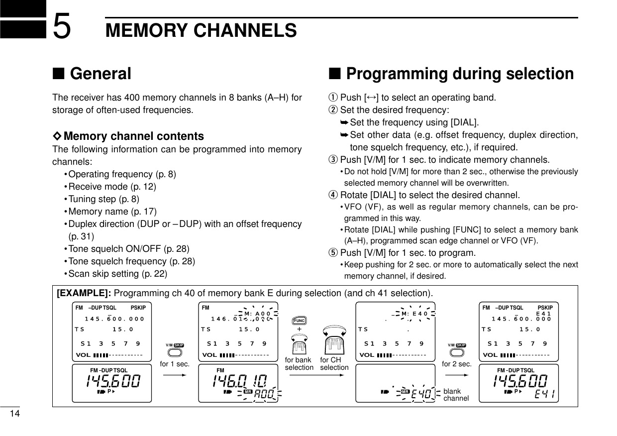 ■GeneralThe receiver has 400 memory channels in 8 banks (A–H) forstorage of often-used frequencies.◊Memory channel contentsThe following information can be programmed into memorychannels:•Operating frequency (p. 8)•Receive mode (p. 12)•Tuning step (p. 8)•Memory name (p. 17)•Duplex direction (DUP or –DUP) with an offset frequency(p. 31)•Tone squelch ON/OFF (p. 28)•Tone squelch frequency (p. 28)•Scan skip setting (p. 22)■Programming during selectionqPush [↔] to select an operating band.wSet the desired frequency:➥Set the frequency using [DIAL].➥Set other data (e.g. offset frequency, duplex direction,tone squelch frequency, etc.), if required.ePush [V/M] for 1 sec. to indicate memory channels.•Do not hold [V/M] for more than 2 sec., otherwise the previouslyselected memory channel will be overwritten.rRotate [DIAL] to select the desired channel.•VFO (VF), as well as regular memory channels, can be pro-grammed in this way.•Rotate [DIAL] while pushing [FUNC] to select a memory bank(A–H), programmed scan edge channel or VFO (VF).tPush [V/M] for 1 sec. to program.•Keep pushing for 2 sec. or more to automatically select the nextmemory channel, if desired.145MEMORY CHANNELSFM DUPTSQLPFMV/M  SKIP V/M  SKIPFUNCFM DUPTSQLPS1 3 5 7 9VOLFM PSKIPTSQL–DUP145.600.000TS 15.0  S1 3 5 7 9VOLFM146.010.000M:A00TS 15.0  S1 3 5 7 9VOL.   .   M:E40TS .   S1 3 5 7 9VOLFM PSKIPTSQL–DUP145.600.000E41TS 15.0  for 1 sec.blankchannelfor 2 sec.for bankselection for CHselection+[EXAMPLE]: Programming ch 40 of memory bank E during selection (and ch 41 selection).