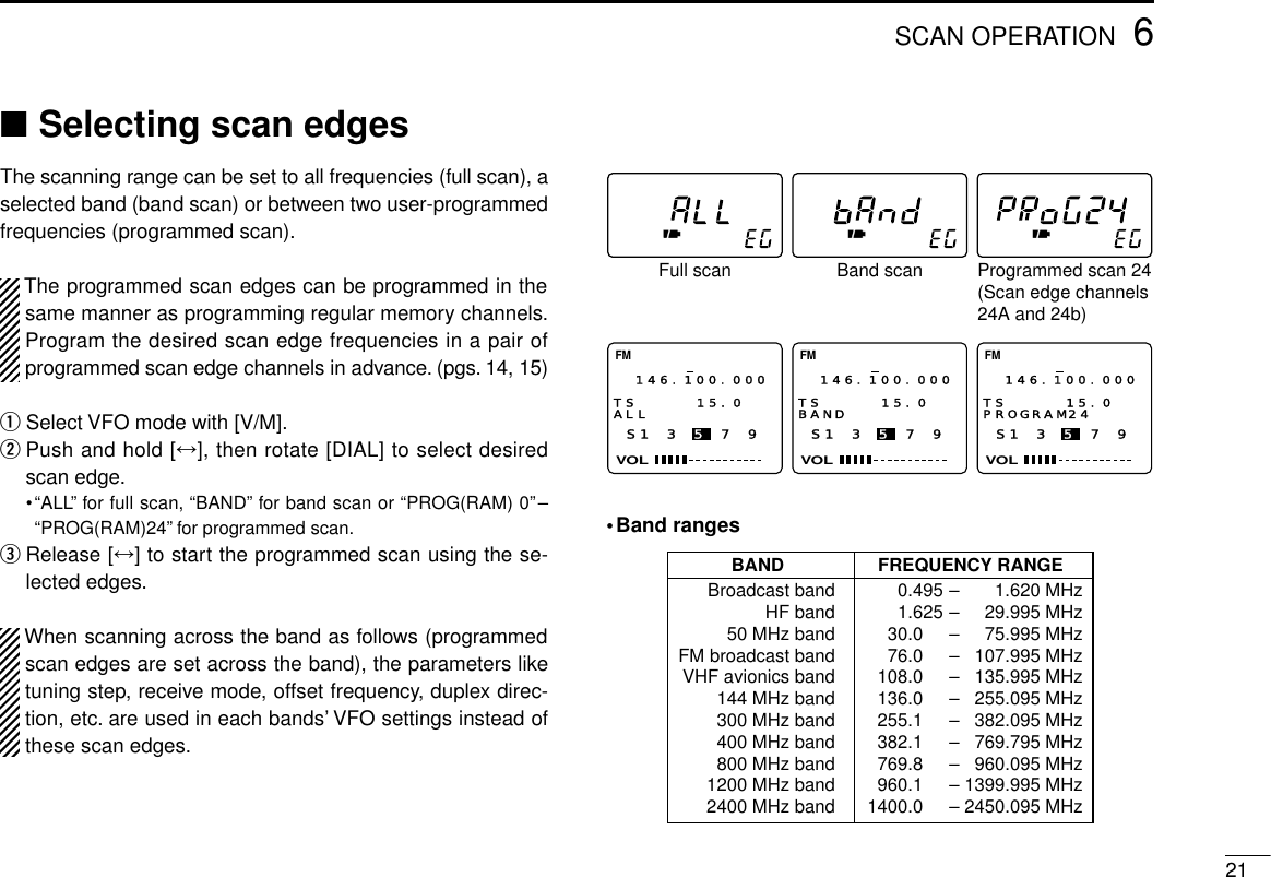 216SCAN OPERATION■Selecting scan edgesThe scanning range can be set to all frequencies (full scan), aselected band (band scan) or between two user-programmedfrequencies (programmed scan).The programmed scan edges can be programmed in thesame manner as programming regular memory channels.Program the desired scan edge frequencies in a pair ofprogrammed scan edge channels in advance. (pgs. 14, 15)qSelect VFO mode with [V/M].wPush and hold [↔], then rotate [DIAL] to select desiredscan edge.•“ALL”for full scan, “BAND”for band scan or “PROG(RAM) 0”–“PROG(RAM)24”for programmed scan.eRelease [↔] to start the programmed scan using the se-lected edges.When scanning across the band as follows (programmedscan edges are set across the band), the parameters liketuning step, receive mode, offset frequency, duplex direc-tion, etc. are used in each bands’VFO settings instead ofthese scan edges.•Band rangesFREQUENCY RANGEBANDBroadcast bandHF band50 MHz bandFM broadcast bandVHF avionics band144 MHz band300 MHz band400 MHz band800 MHz band1200 MHz band2400 MHz band      0.495 –       1.620 MHz      1.625 –     29.995 MHz    30.0 –     75.995 MHz    76.0 –   107.995 MHz  108.0 –   135.995 MHz  136.0 –   255.095 MHz  255.1 –   382.095 MHz  382.1 –   769.795 MHz  769.8 –   960.095 MHz  960.1 – 1399.995 MHz1400.0 – 2450.095 MHzS1 3 5 7 9VOLFM146.100.000TS 15.0  ALLS1 3 5 7 9VOLFM146.100.000TS 15.0  PROGRAM24S1 3 5 7 9VOLFM146.100.000TS 15.0  BANDFull scan Band scan Programmed scan 24(Scan edge channels24A and 24b)