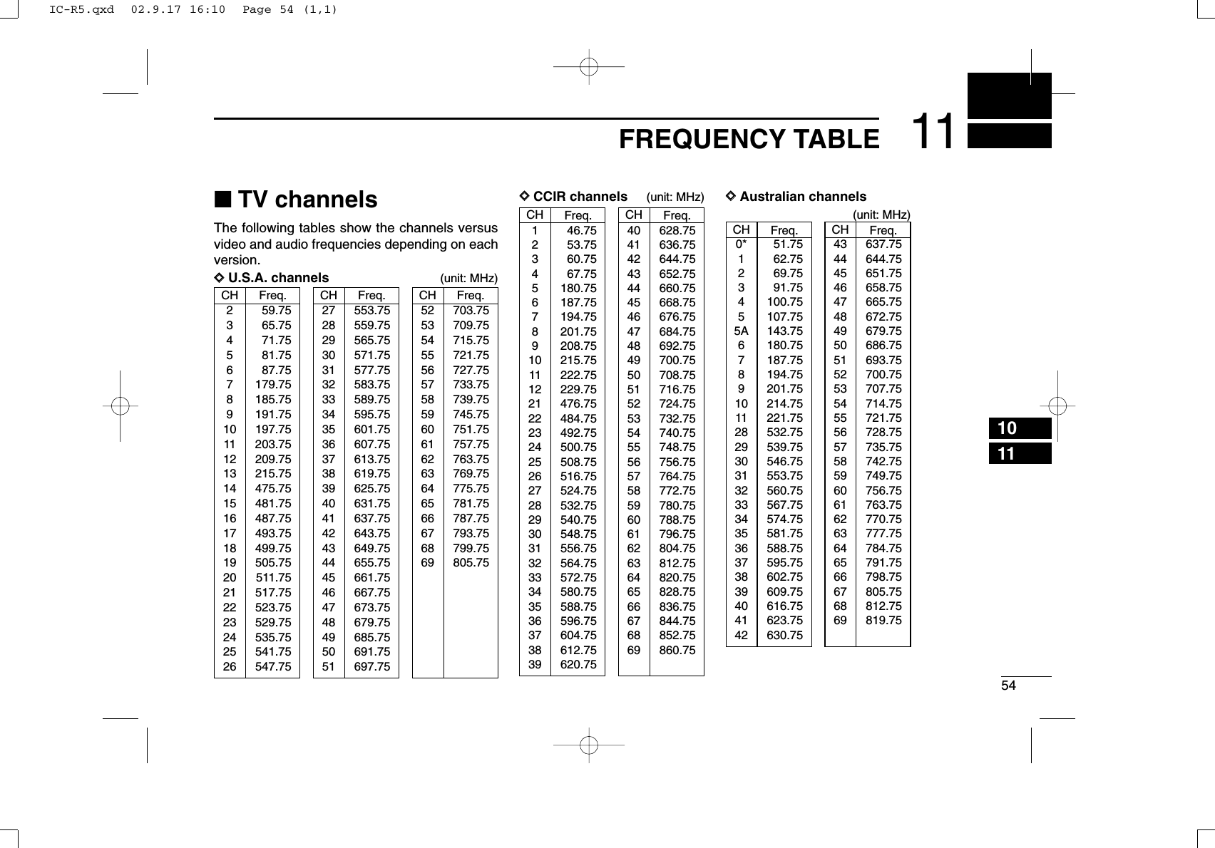 5411FREQUENCY TABLE1011CH Freq.40 628.7541 636.7542 644.7543 652.7544 660.7545 668.7546 676.7547 684.7548 692.7549 700.7550 708.7551 716.7552 724.7553 732.7554 740.7555 748.7556 756.7557 764.7558 772.7559 780.7560 788.7561 796.7562 804.7563 812.7564 820.7565 828.7566 836.7567 844.7568 852.7569 860.75CH Freq.1 46.752 53.753 60.754 67.755 180.756 187.757 194.758 201.759 208.7510 215.7511 222.7512 229.7521 476.7522 484.7523 492.7524 500.7525 508.7526 516.7527 524.7528 532.7529 540.7530 548.7531 556.7532 564.7533 572.7534 580.7535 588.7536 596.7537 604.7538 612.7539 620.75■TV channelsThe following tables show the channels versusvideo and audio frequencies depending on eachversion.DDU.S.A. channels (unit: MHz)CH Freq.2 59.753 65.754 71.755 81.756 87.757 179.758 185.759 191.7510 197.7511 203.7512 209.7513 215.7514 475.7515 481.7516 487.7517 493.7518 499.7519 505.7520 511.7521 517.7522 523.7523 529.7524 535.7525 541.7526 547.75CH Freq.27 553.7528 559.7529 565.7530 571.7531 577.7532 583.7533 589.7534 595.7535 601.7536 607.7537 613.7538 619.7539 625.7540 631.7541 637.7542 643.7543 649.7544 655.7545 661.7546 667.7547 673.7548 679.7549 685.7550 691.7551 697.75CH Freq.52 703.7553 709.7554 715.7555 721.7556 727.7557 733.7558 739.7559 745.7560 751.7561 757.7562 763.7563 769.7564 775.7565 781.7566 787.7567 793.7568 799.7569 805.75DDCCIR channels (unit: MHz) DDAustralian channels(unit: MHz)CH Freq.43 637.7544 644.7545 651.7546 658.7547 665.7548 672.7549 679.7550 686.7551 693.7552 700.7553 707.7554 714.7555 721.7556 728.7557 735.7558 742.7559 749.7560 756.7561 763.7562 770.7563 777.7564 784.7565 791.7566 798.7567 805.7568 812.7569 819.75CH Freq.0* 51.751 62.752 69.753 91.754 100.755 107.755A 143.756 180.757 187.758 194.759 201.7510 214.7511 221.7528 532.7529 539.7530 546.7531 553.7532 560.7533 567.7534 574.7535 581.7536 588.7537 595.7538 602.7539 609.7540 616.7541 623.7542 630.75IC-R5.qxd  02.9.17 16:10  Page 54 (1,1)