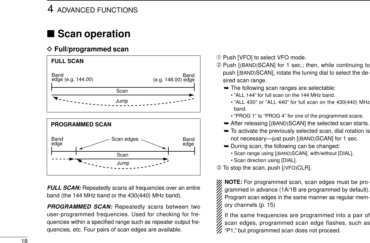 ■Scan operationDFull/programmed scanFULL SCAN:Repeatedly scans all frequencies over an entireband (the 144 MHz band or the 430(440) MHz band).PROGRAMMED SCAN:Repeatedly scans between twouser-programmed frequencies. Used for checking for fre-quencies within a speciﬁed range such as repeater output fre-quencies, etc. Four pairs of scan edges are available.4ADVANCED FUNCTIONS18➀Push [VFO] to select VFO mode.➁Push [(BAND)SCAN] for 1 sec.; then, while continuing topush [(BAND)SCAN], rotate the tuning dial to select the de-sired scan range.➥The following scan ranges are selectable:• “ALL 144” for full scan on the 144 MHz band.• “ALL 430” or “ALL 440” for full scan on the 430(440) MHzband.• “PROG 1” to “PROG 4” for one of the programmed scans.➥After releasing [(BAND)SCAN] the selected scan starts.➥To activate the previously selected scan, dial rotation isnot necessary—just push [(BAND)SCAN] for 1 sec.➥During scan, the following can be changed:• Scan range using [(BAND)SCAN], with/without [DIAL].• Scan direction using [DIAL].➂To stop the scan, push [(VFO)CLR].NOTE: For programmed scan, scan edges must be pro-grammed in advance (1A/1B are programmed by default).Program scan edges in the same manner as regular mem-ory channels (p. 15)If the same frequencies are programmed into a pair ofscan edges, programmed scan edge flashes, such as“P1,” but programmed scan does not proceed.FULL SCANPROGRAMMED SCANBandedge (e.g. 144.00) Band(e.g. 148.00) edgeScanJumpBand edge Band edgeScanJumpScan edges