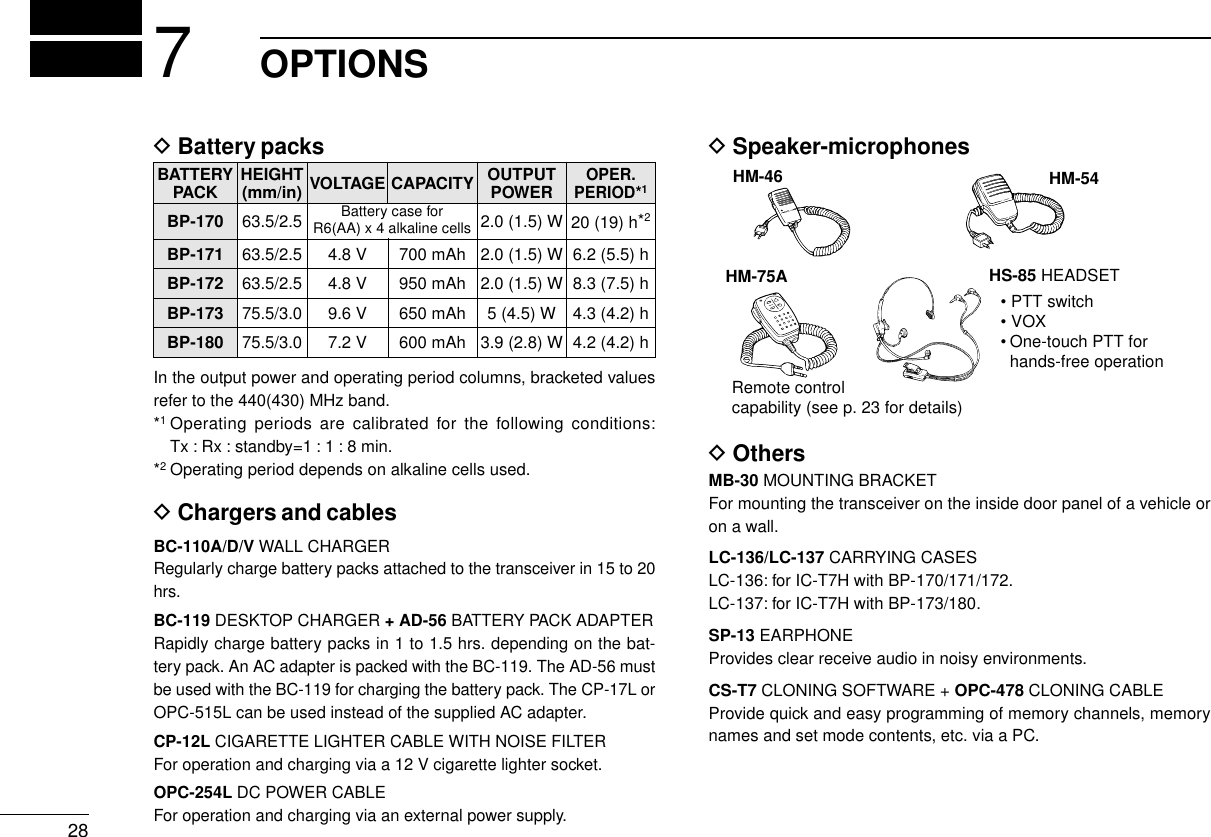 OPTIONS728DBattery packsIn the output power and operating period columns, bracketed valuesrefer to the 440(430) MHz band.*1Operating periods are calibrated for the following conditions:Tx : Rx : standby=1 : 1 : 8 min.*2Operating period depends on alkaline cells used.DSpeaker-microphonesDOthersMB-30 MOUNTING BRACKETFor mounting the transceiver on the inside door panel of a vehicle oron a wall.LC-136/LC-137 CARRYING CASESLC-136: for IC-T7H with BP-170/171/172.LC-137: for IC-T7H with BP-173/180.SP-13 EARPHONEProvides clear receive audio in noisy environments.CS-T7 CLONING SOFTWARE + OPC-478 CLONING CABLEProvide quick and easy programming of memory channels, memorynames and set mode contents, etc. via a PC.DChargers and cablesBC-110A/D/V WALL CHARGERRegularly charge battery packs attached to the transceiver in 15 to 20hrs.BC-119 DESKTOP CHARGER + AD-56 BATTERY PACK ADAPTERRapidly charge battery packs in 1 to 1.5 hrs. depending on the bat-tery pack. An AC adapter is packed with the BC-119. The AD-56 mustbe used with the BC-119 for charging the battery pack. The CP-17L orOPC-515L can be used instead of the supplied AC adapter.CP-12L CIGARETTE LIGHTER CABLE WITH NOISE FILTERFor operation and charging via a 12 V cigarette lighter socket.OPC-254L DC POWER CABLEFor operation and charging via an external power supply.HM-46HM-75AHM-54HS-85 HEADSET• PTT switch• VOX• One-touch PTT for   hands-free operationRemote controlcapability (see p. 23 for details)BATTERYPACK HEIGHT(mm/in) VOLTAGE CAPACITY OUTPUTPOWEROPER.PERIOD*1BP-170 63.5/2.5 Battery case forR6(AA) x 4 alkaline cells 2.0 (1.5) W 20 (19) h*2BP-171 63.5/2.5 4.8 V 700 mAh 2.0 (1.5) W 6.2 (5.5) hBP-172 63.5/2.5 4.8 V 950 mAh 2.0 (1.5) W 8.3 (7.5) hBP-173 75.5/3.0 9.6 V 650 mAh 5 (4.5) W 4.3 (4.2) hBP-180 75.5/3.0 7.2 V 600 mAh 3.9 (2.8) W 4.2 (4.2) h