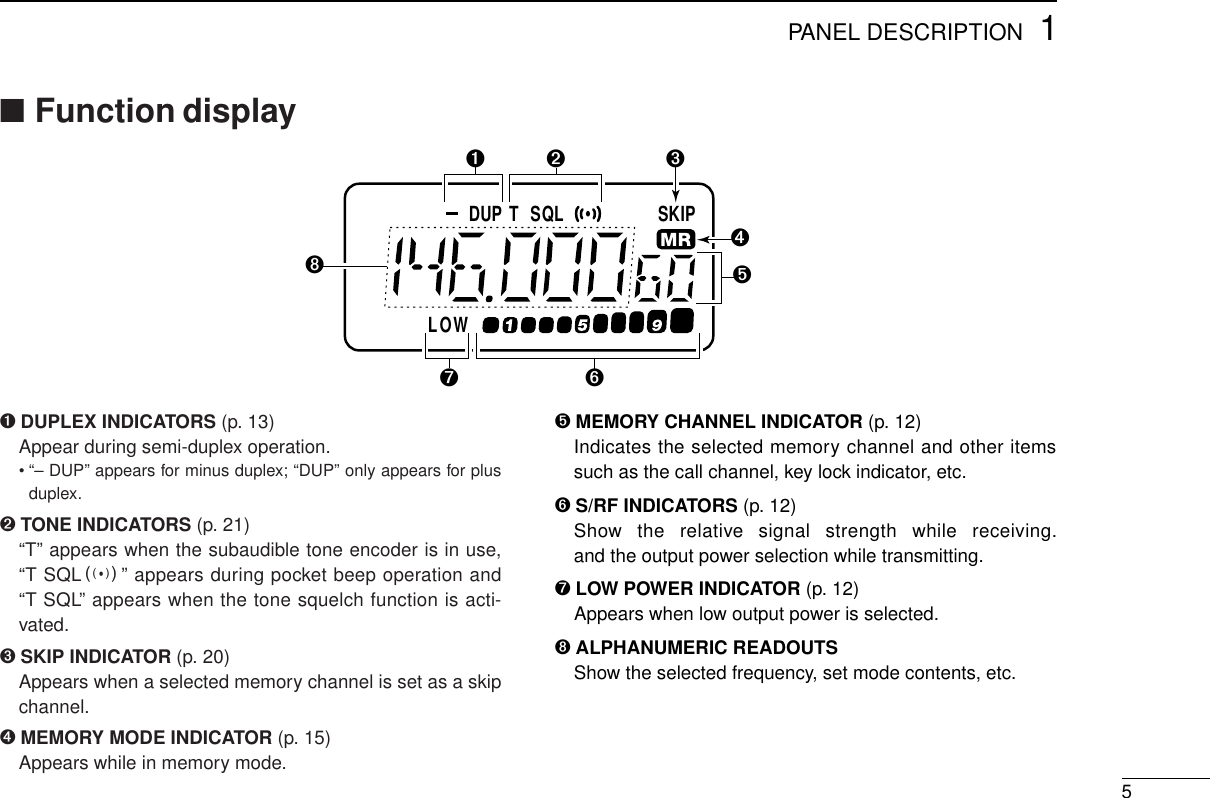 51PANEL DESCRIPTION➎MEMORY CHANNEL INDICATOR (p. 12)Indicates the selected memory channel and other itemssuch as the call channel, key lock indicator, etc.➏S/RF INDICATORS (p. 12)Show the relative signal strength while receiving.and the output power selection while transmitting.➐LOW POWER INDICATOR (p. 12)Appears when low output power is selected.➑ALPHANUMERIC READOUTSShow the selected frequency, set mode contents, etc.DLOWUP T SQL SKIP➊➋ ➌➍➎➏➐➑■Function display➊DUPLEX INDICATORS (p. 13)Appear during semi-duplex operation.• “– DUP” appears for minus duplex; “DUP” only appears for plusduplex.➋TONE INDICATORS (p. 21)“T” appears when the subaudible tone encoder is in use,“T SQLS” appears during pocket beep operation and“T SQL” appears when the tone squelch function is acti-vated.➌SKIP INDICATOR (p. 20)Appears when a selected memory channel is set as a skipchannel.➍MEMORY MODE INDICATOR (p. 15)Appears while in memory mode.