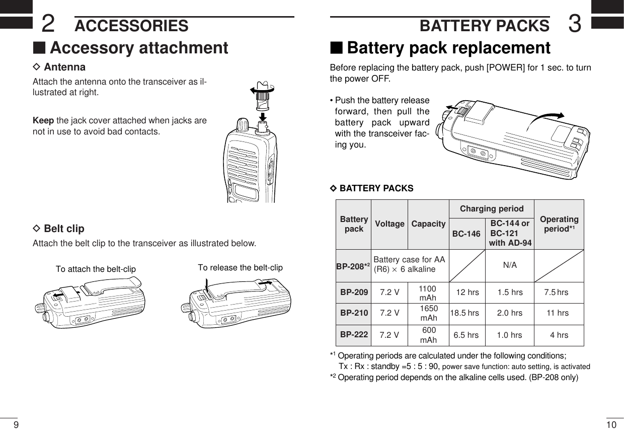 103BATTERY PACKS92ACCESSORIES‘‘Accessory attachmentDAntennaAttach the antenna onto the transceiver as il-lustrated at right.Keep the jack cover attached when jacks arenot in use to avoid bad contacts. DBelt clip Attach the belt clip to the transceiver as illustrated below.To attach the belt-clip To release the belt-clip‘‘Battery pack replacementBefore replacing the battery pack, push [POWER] for 1 sec. to turnthe power OFF.• Push the battery releaseforward, then pull thebattery pack upwardwith the transceiver fac-ing you.DDBATTERY PACKS*1Operating periods are calculated under the following conditions;Tx : Rx : standby =5 : 5 : 90, power save function: auto setting, is activated*2Operating period depends on the alkaline cells used. (BP-208 only)yrettaB kcap egatloV yticapaCdoirepgnigrahC gnitarepO *doirep1BC-146ro441-CB 121-CB 49-DAhtiwBP-208*2AArofesacyrettaB)6R( ×enilakla6 A/N902-PB V2.7srh21srh5.1srh7.5012-PB V2.7 0561 hAm srh18.5 srh0.2srh111100mAh222-PB V2.7 006 hAm srh6.5 srh0.1srh4