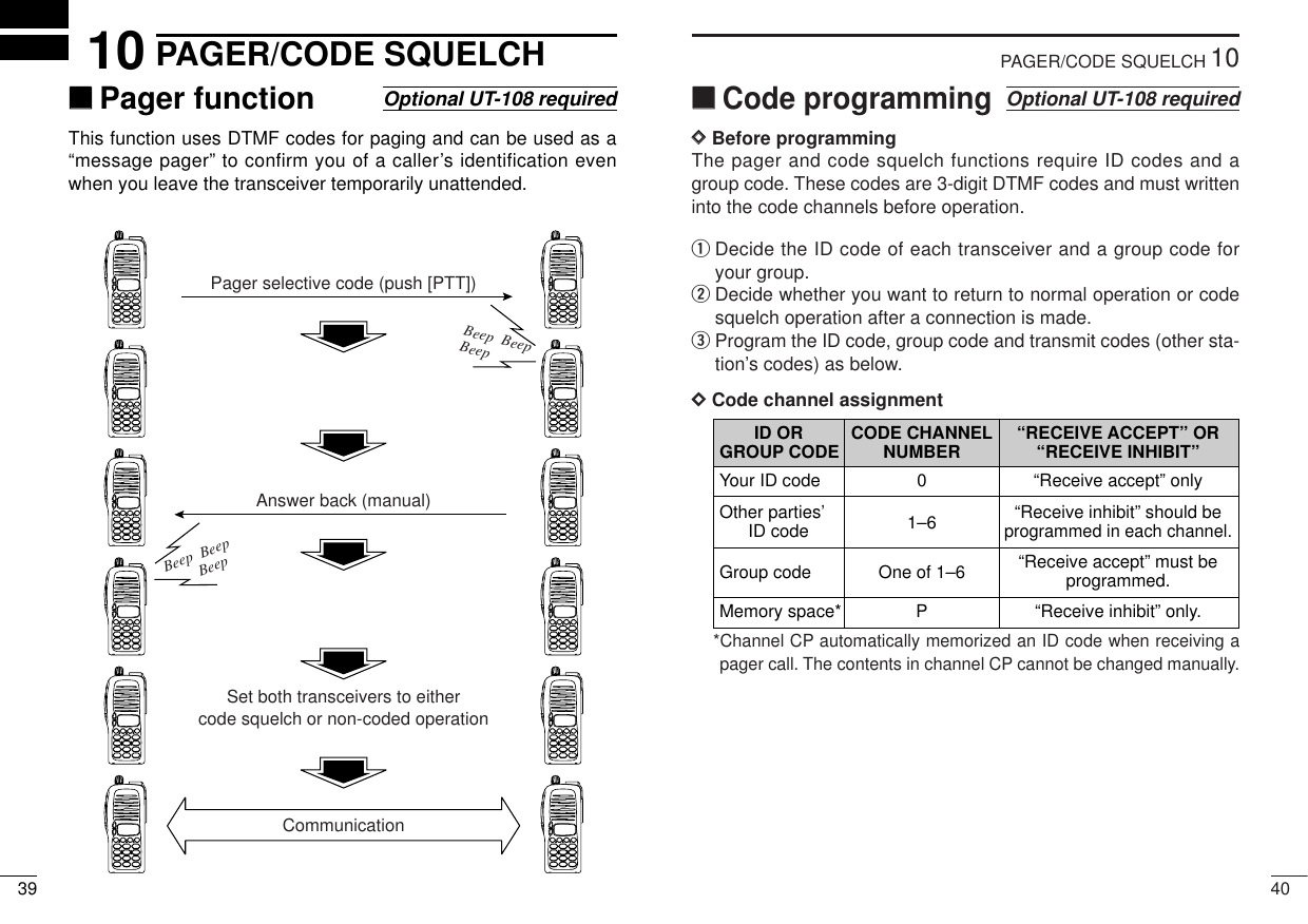 4010PAGER/CODE SQUELCH‘‘Code programmingDDBefore programmingThe pager and code squelch functions require ID codes and agroup code. These codes are 3-digit DTMF codes and must writteninto the code channels before operation.qDecide the ID code of each transceiver and a group code foryour group.wDecide whether you want to return to normal operation or codesquelch operation after a connection is made.eProgram the ID code, group code and transmit codes (other sta-tion’s codes) as below.DDCode channel assignment*Channel CP automatically memorized an ID code when receiving apager call. The contents in channel CP cannot be changed manually.Optional UT-108 requiredID OR CODE CHANNEL “RECEIVE ACCEPT” OR GROUP CODE NUMBER “RECEIVE INHIBIT”Your ID code 0 “Receive accept” onlyOther parties’ 1–6 “Receive inhibit” should be ID codeprogrammed in each channel.Group code One of 1–6 “Receive accept” must be programmed.Memory space* P “Receive inhibit” only.3910 PAGER/CODE SQUELCH‘‘Pager functionThis function uses DTMF codes for paging and can be used as a“message pager” to confirm you of a caller’s identification evenwhen you leave the transceiver temporarily unattended.Optional UT-108 requiredPager selective code (push [PTT])Beep  BeepBeep  Answer back (manual)Beep  BeepBeep  Set both transceivers to eithercode squelch or non-coded operationCommunication