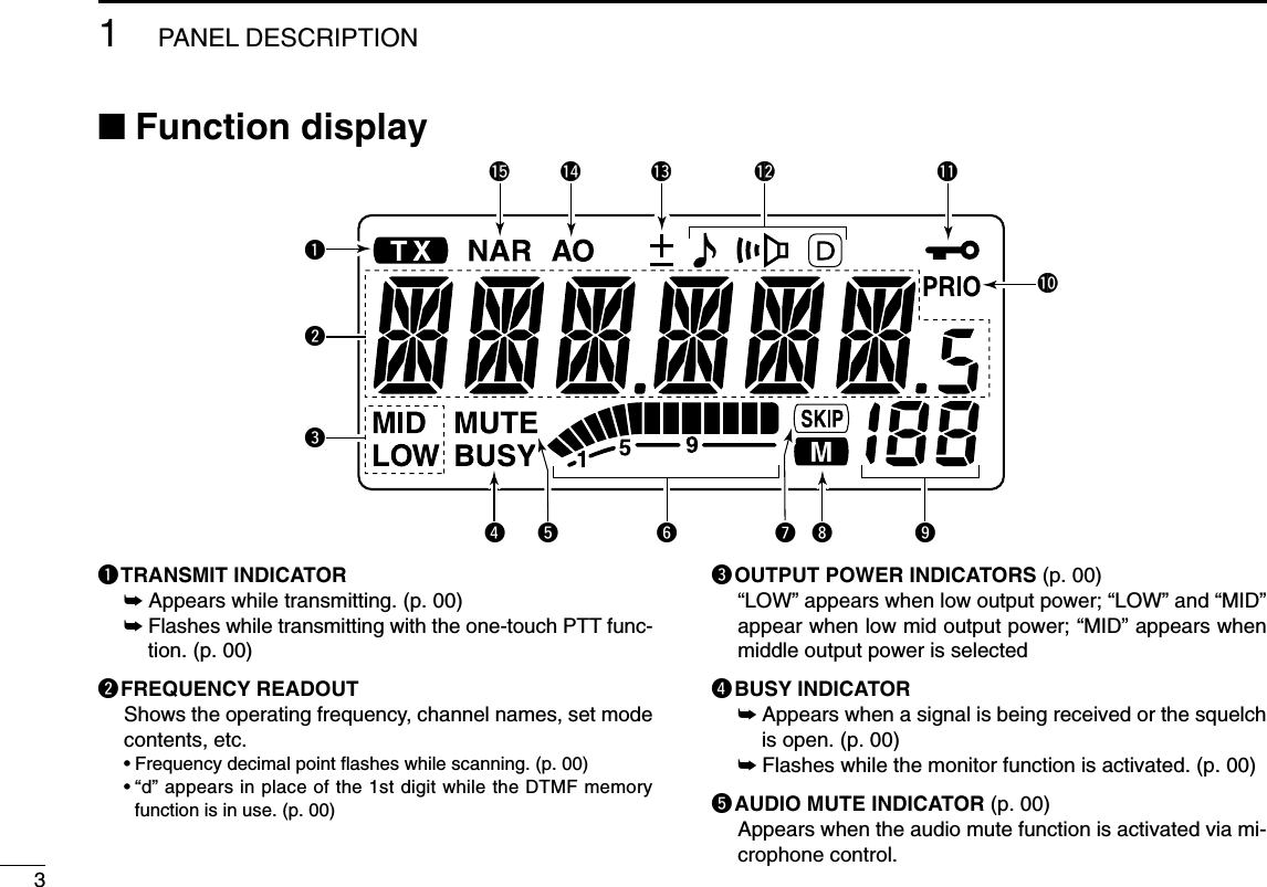 31PANEL DESCRIPTION■Function displayqTRANSMIT INDICATOR➥Appears while transmitting. (p. 00)➥Flashes while transmitting with the one-touch PTT func-tion. (p. 00)wFREQUENCY READOUTShows the operating frequency, channel names, set modecontents, etc.•Frequency decimal point ﬂashes while scanning. (p. 00)•“d” appears in place of the 1st digit while the DTMF memoryfunction is in use. (p. 00)eOUTPUT POWER INDICATORS (p. 00)“LOW” appears when low output power; “LOW” and “MID”appear when low mid output power; “MID” appears whenmiddle output power is selected rBUSY INDICATOR ➥Appears when a signal is being received or the squelchis open. (p. 00)➥Flashes while the monitor function is activated. (p. 00)tAUDIO MUTE INDICATOR (p. 00)Appears when the audio mute function is activated via mi-crophone control.tqweryuio!3!4!5!0!1!2