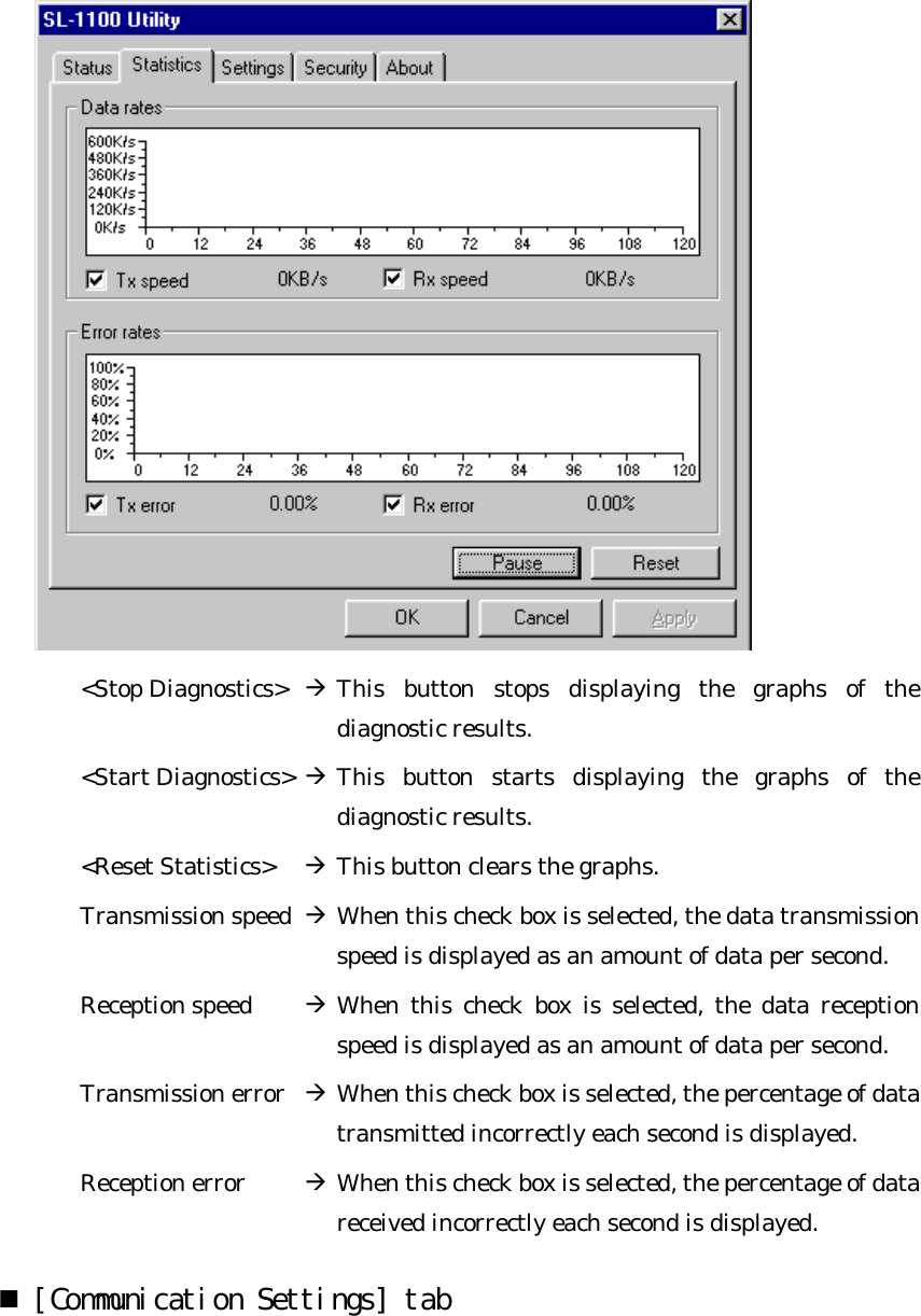  &lt;Stop Diagnostics&gt; à This button stops displaying the graphs of the diagnostic results. &lt;Start Diagnostics&gt; à This button starts displaying the graphs of the diagnostic results. &lt;Reset Statistics&gt; à This button clears the graphs.   Transmission speed à When this check box is selected, the data transmission speed is displayed as an amount of data per second. Reception speed à When this check box is selected, the data reception speed is displayed as an amount of data per second. Transmission error à When this check box is selected, the percentage of data transmitted incorrectly each second is displayed. Reception error à When this check box is selected, the percentage of data received incorrectly each second is displayed. n [Communication Settings] tab  