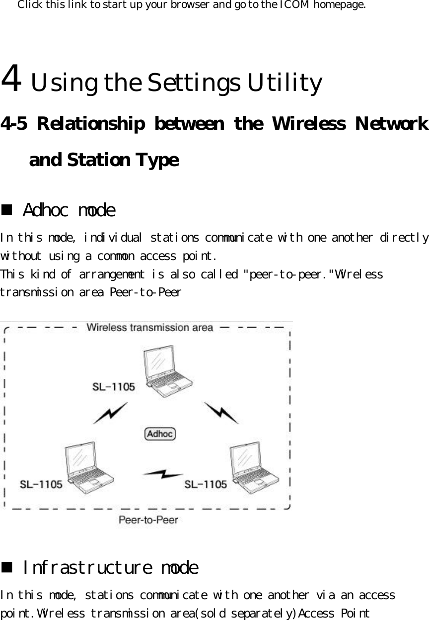 Click this link to start up your browser and go to the ICOM homepage.   4 Using the Settings Utility   4-5 Relationship between the Wireless Network and Station Type n Adhoc mode  In this mode, individual stations communicate with one another directly without using a common access point.  This kind of arrangement is also called &quot;peer-to-peer.&quot;Wireless transmission area Peer-to-Peer   n Infrastructure mode  In this mode, stations communicate with one another via an access point.Wireless transmission area(sold separately)Access Point  