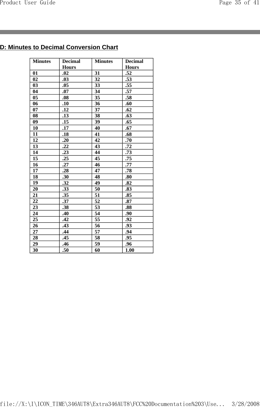 D: Minutes to Decimal Conversion Chart Minutes Decimal Hours Minutes Decimal Hours01 .02 31 .5202 .03 32 .5303 .05 33 .5504 .07 34 .5705 .08 35 .5806 .10 36 .6007 .12 37 .6208 .13 38 .6309 .15 39 .6510 .17 40 .6711 .18 41 .6812 .20 42 .7013 .22 43 .7214 .23 44 .7315 .25 45 .7516 .27 46 .7717 .28 47 .7818 .30 48 .8019 .32 49 .8220 .33 50 .8321 .35 51 .8522 .37 52 .8723 .38 53 .8824 .40 54 .9025 .42 55 .9226 .43 56 .9327 .44 57 .9428 .45 58 .9529 .46 59 .9630 .50 60 1.00Page 35 of 41Product User Guide3/28/2008file://X:\I\ICON_TIME\346AUT8\Extra346AUT8\FCC%20Documentation%203\Use...