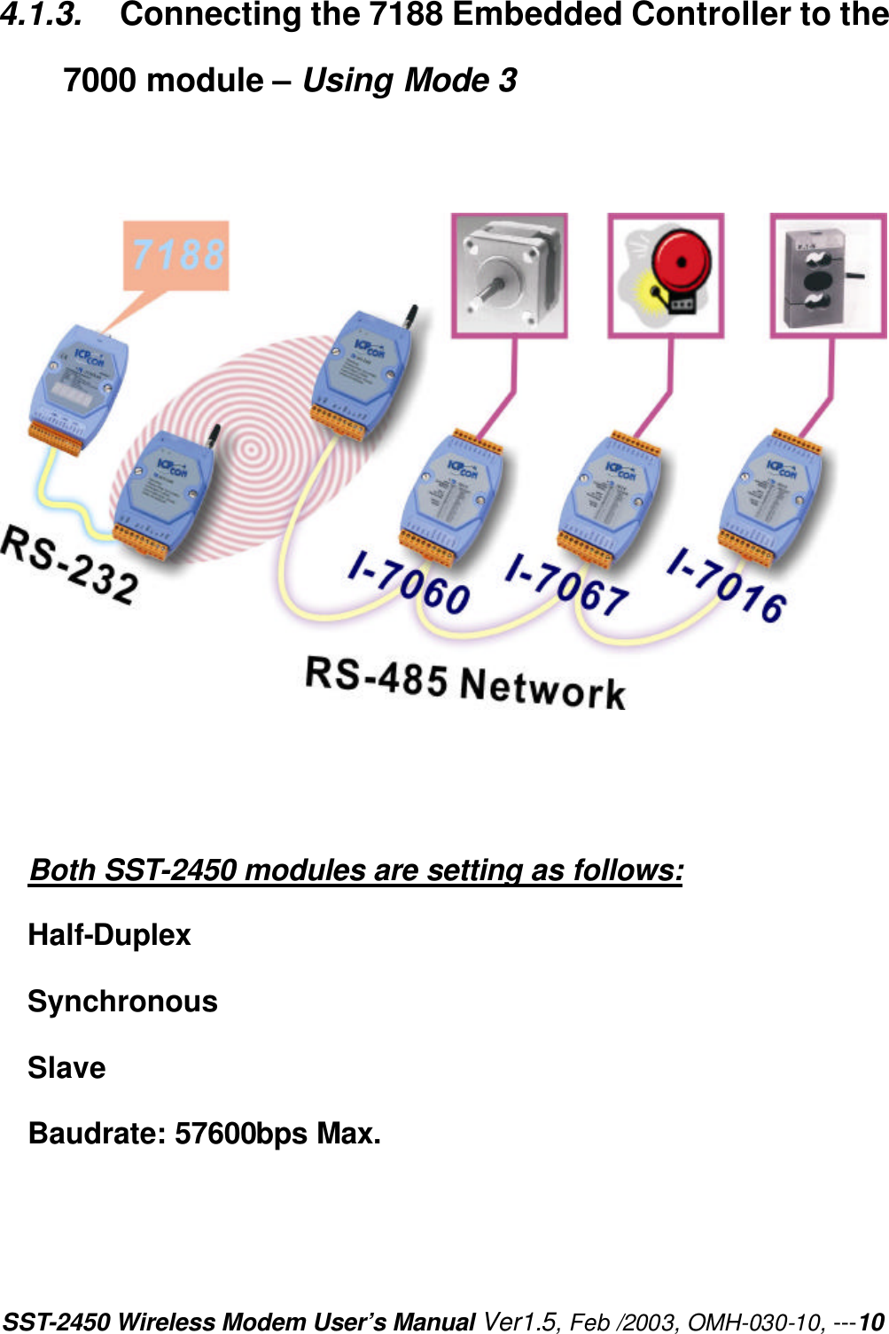 SST-2450 Wireless Modem User’s Manual Ver1.5, Feb /2003, OMH-030-10, ---10 4.1.3.   Connecting the 7188 Embedded Controller to the 7000 module – Using Mode 3                   Both SST-2450 modules are setting as follows: Half-Duplex   Synchronous Slave Baudrate: 57600bps Max. 