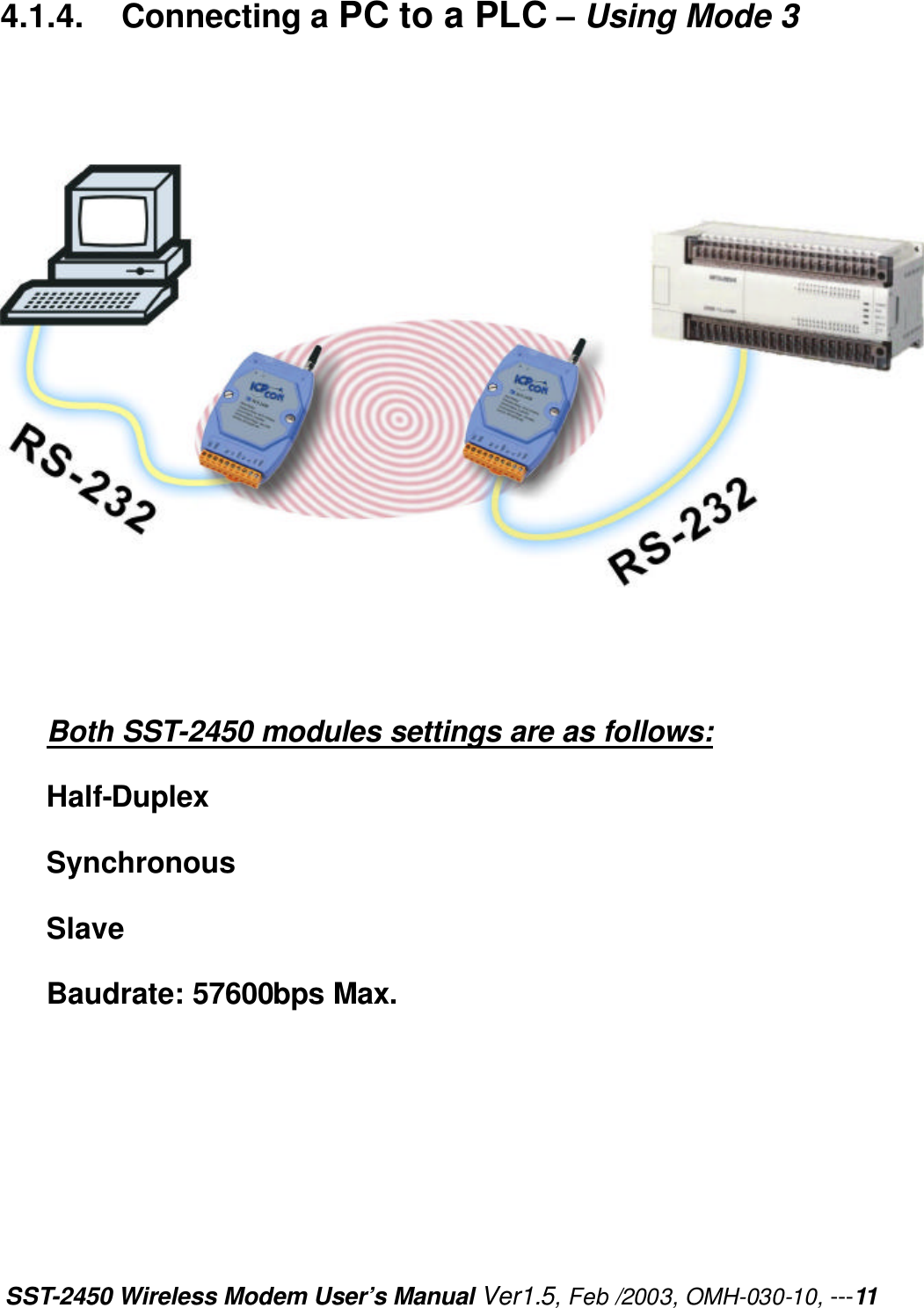 SST-2450 Wireless Modem User’s Manual Ver1.5, Feb /2003, OMH-030-10, ---11 4.1.4.   Connecting a PC to a PLC – Using Mode 3                  Both SST-2450 modules settings are as follows: Half-Duplex   Synchronous Slave Baudrate: 57600bps Max. 