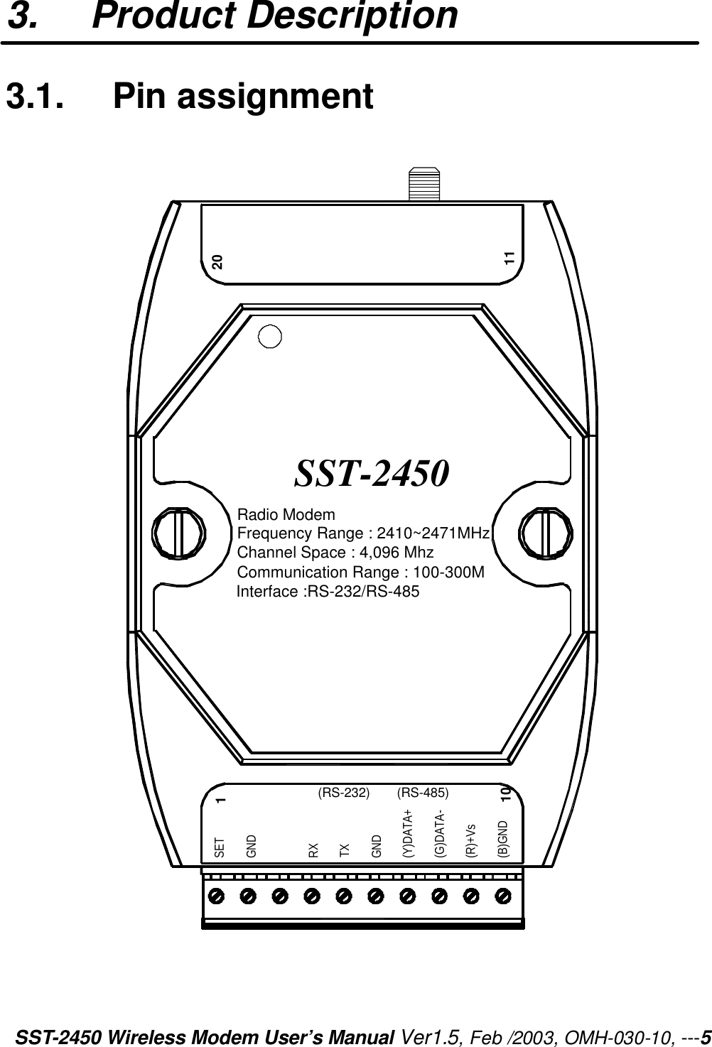 SST-2450 Wireless Modem User’s Manual Ver1.5, Feb /2003, OMH-030-10, ---5 3. Product Description 3.1.   Pin assignment  Radio ModemFrequency Range : 2410~2471MHzChannel Space : 4,096 MhzCommunication Range : 100-300MInterface :RS-232/RS-485SST-2450SETGNDRX TXGND(Y)DATA+(G)DATA-(R)+Vs(B)GND(RS-232) (RS-485)1102011   