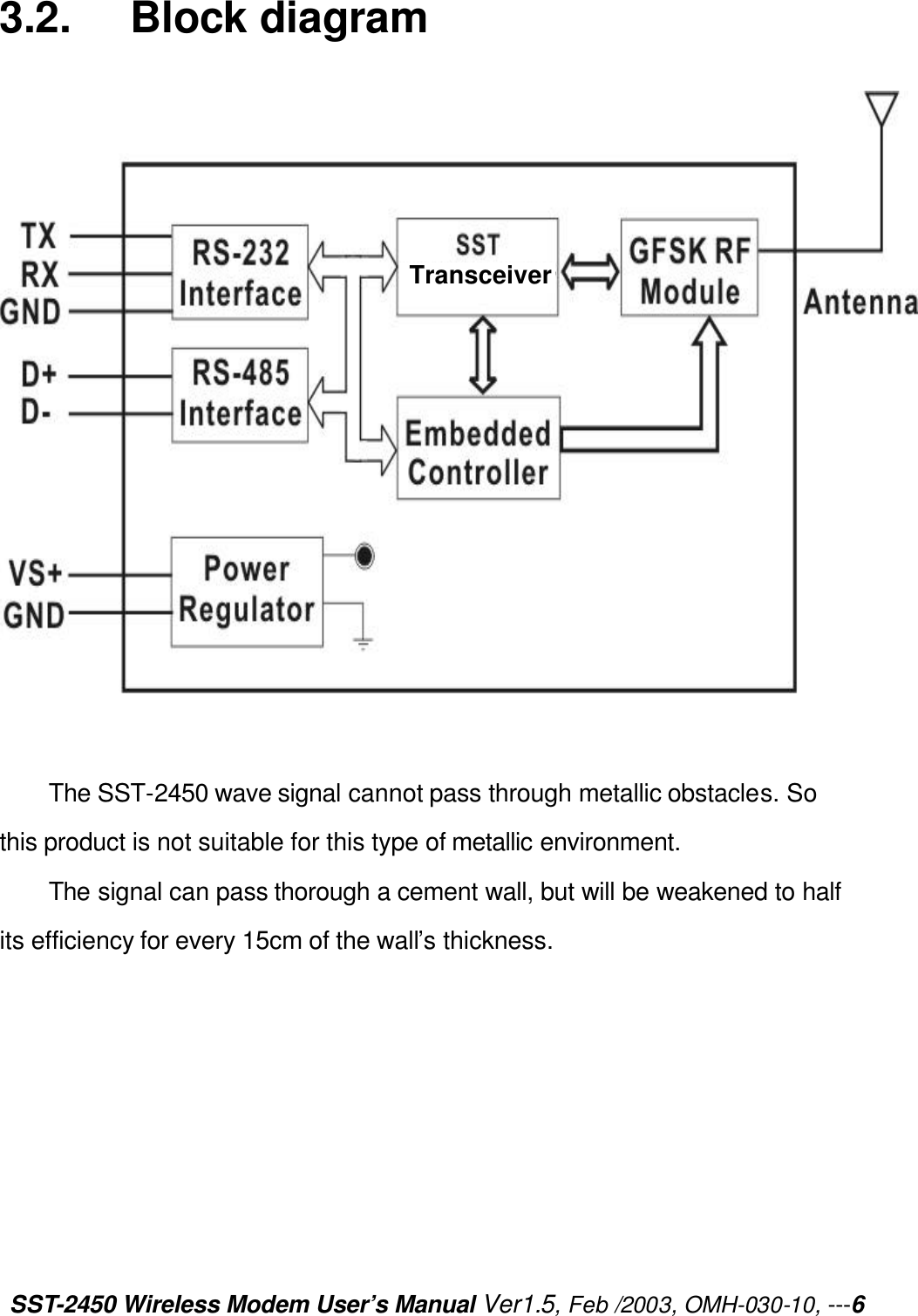 SST-2450 Wireless Modem User’s Manual Ver1.5, Feb /2003, OMH-030-10, ---6 3.2.   Block diagram     The SST-2450 wave signal cannot pass through metallic obstacles. So this product is not suitable for this type of metallic environment.   The signal can pass thorough a cement wall, but will be weakened to half its efficiency for every 15cm of the wall’s thickness.           Transceiver 