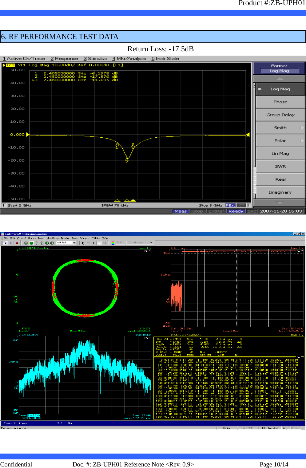                   Product #:ZB-UPH01     Confidential   Page 10/14    Doc. #: ZB-UPH01 Reference Note &lt;Rev. 0.9&gt;    6. RF PERFORMANCE TEST DATA       Return Loss: -17.5dB   