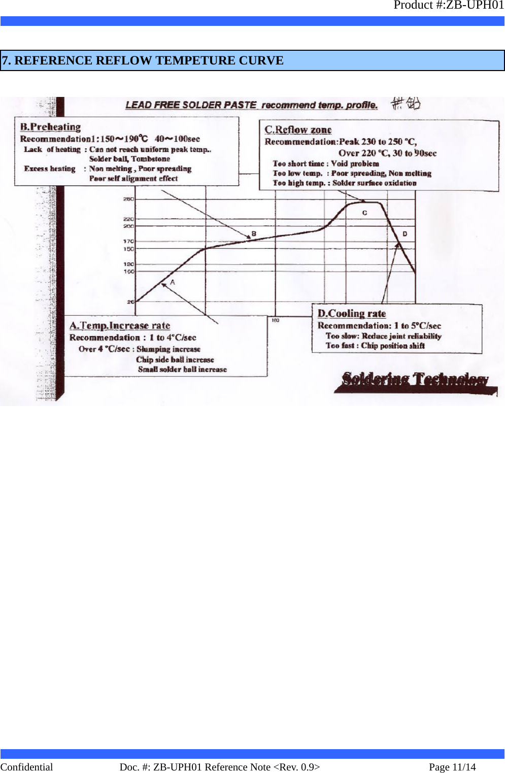                   Product #:ZB-UPH01     Confidential   Page 11/14    Doc. #: ZB-UPH01 Reference Note &lt;Rev. 0.9&gt;    7. REFERENCE REFLOW TEMPETURE CURVE  