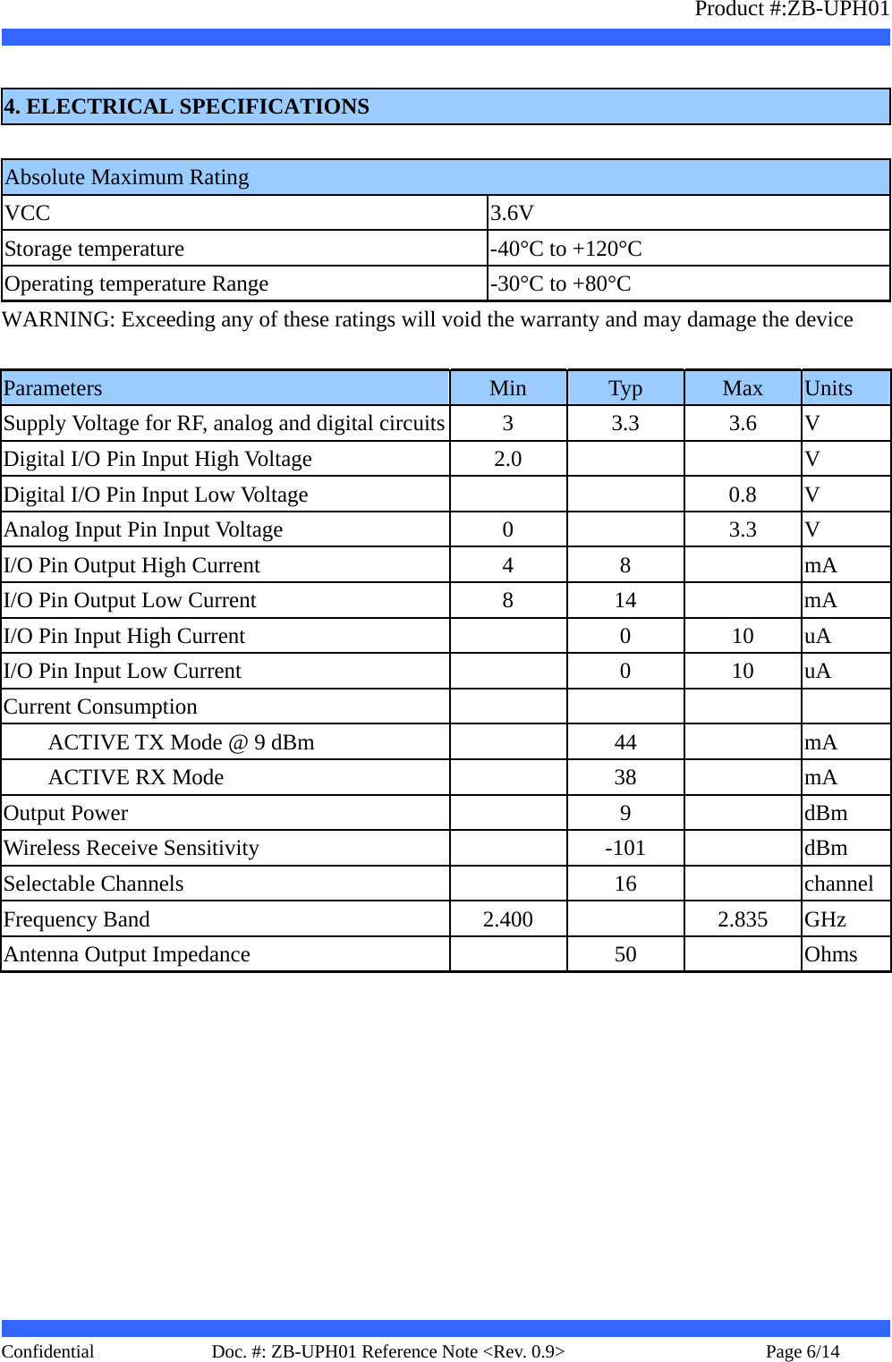                   Product #:ZB-UPH01     Confidential   Page 6/14    Doc. #: ZB-UPH01 Reference Note &lt;Rev. 0.9&gt;    4. ELECTRICAL SPECIFICATIONS  Absolute Maximum Rating VCC 3.6V Storage temperature  -40°C to +120°C Operating temperature Range  -30°C to +80°C WARNING: Exceeding any of these ratings will void the warranty and may damage the device  Parameters  Min  Typ  Max  Units Supply Voltage for RF, analog and digital circuits 3  3.3  3.6  V Digital I/O Pin Input High Voltage  2.0      V Digital I/O Pin Input Low Voltage      0.8  V Analog Input Pin Input Voltage  0    3.3  V I/O Pin Output High Current  4  8    mA I/O Pin Output Low Current  8  14    mA I/O Pin Input High Current    0  10  uA I/O Pin Input Low Current    0  10  uA Current Consumption          ACTIVE TX Mode @ 9 dBm    44    mA     ACTIVE RX Mode    38    mA Output Power   9  dBm Wireless Receive Sensitivity    -101    dBm Selectable Channels   16  channelFrequency Band  2.400  2.835 GHz Antenna Output Impedance    50    Ohms  